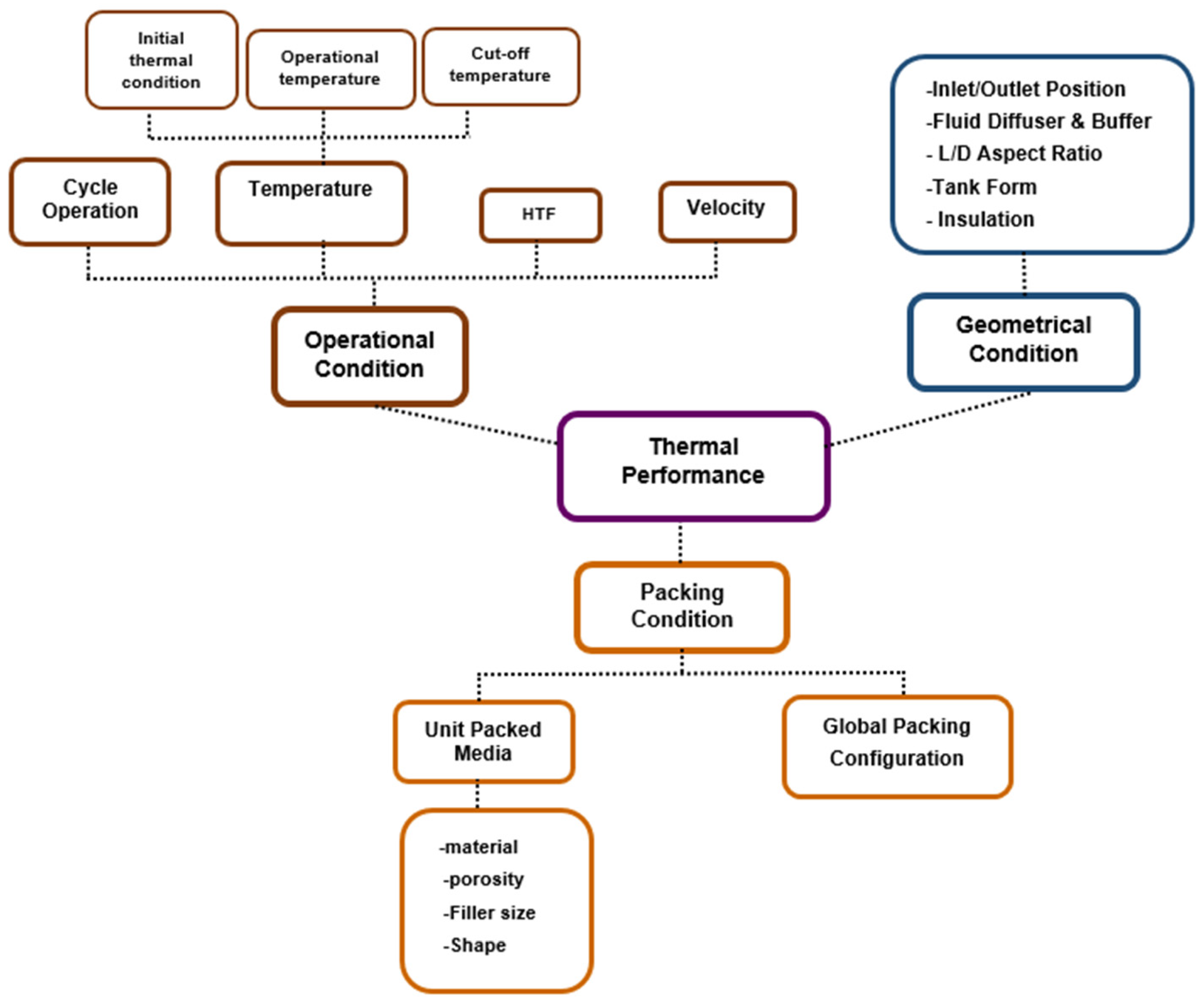 Energies 14 08384 g003