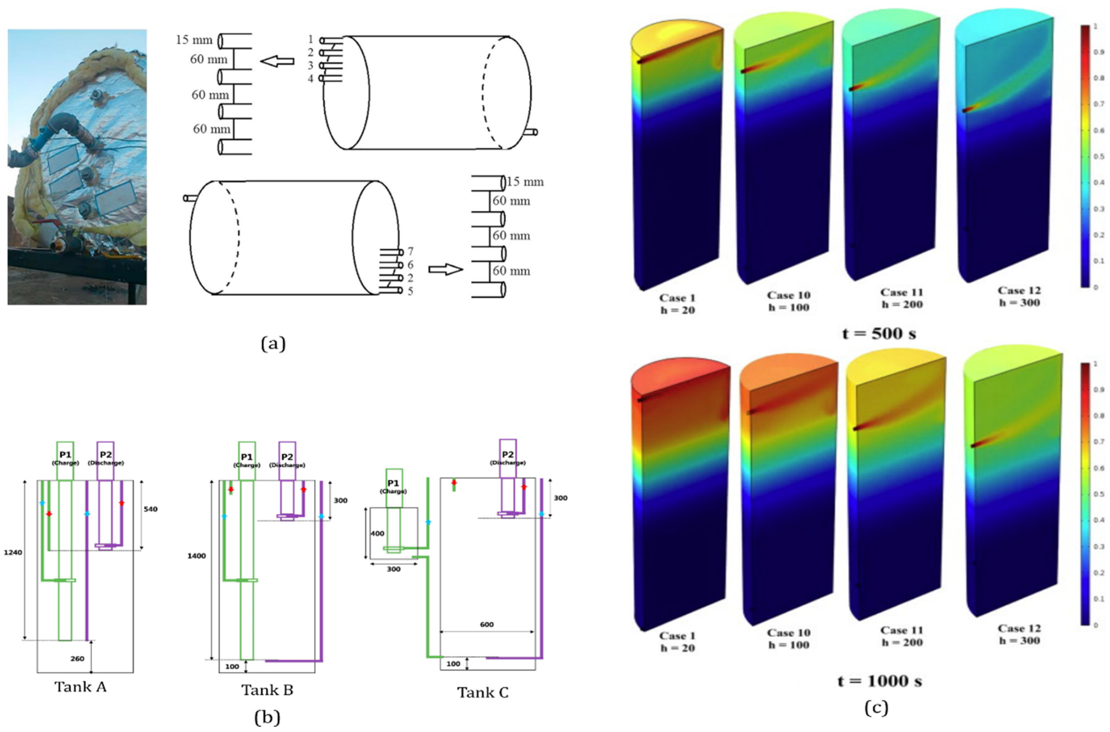 Energies 14 08384 g007