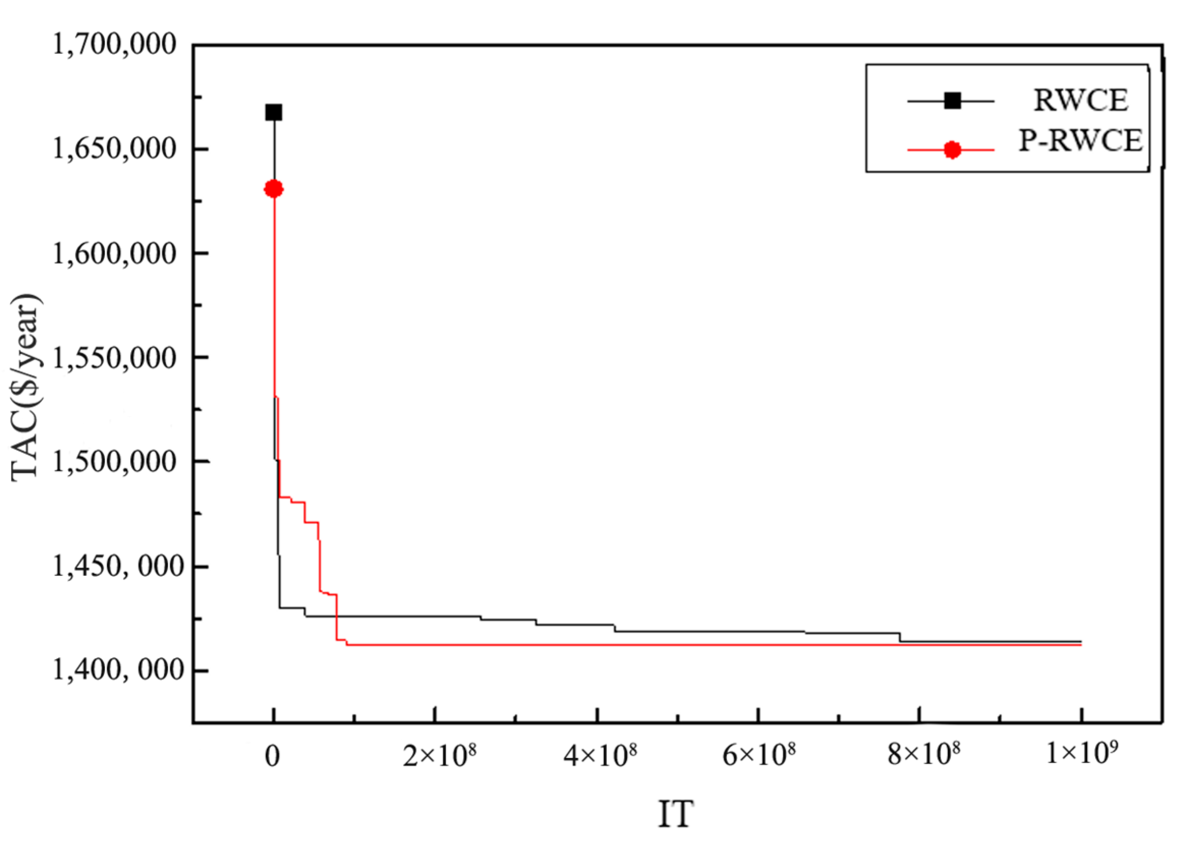 Energies 14 08392 g003