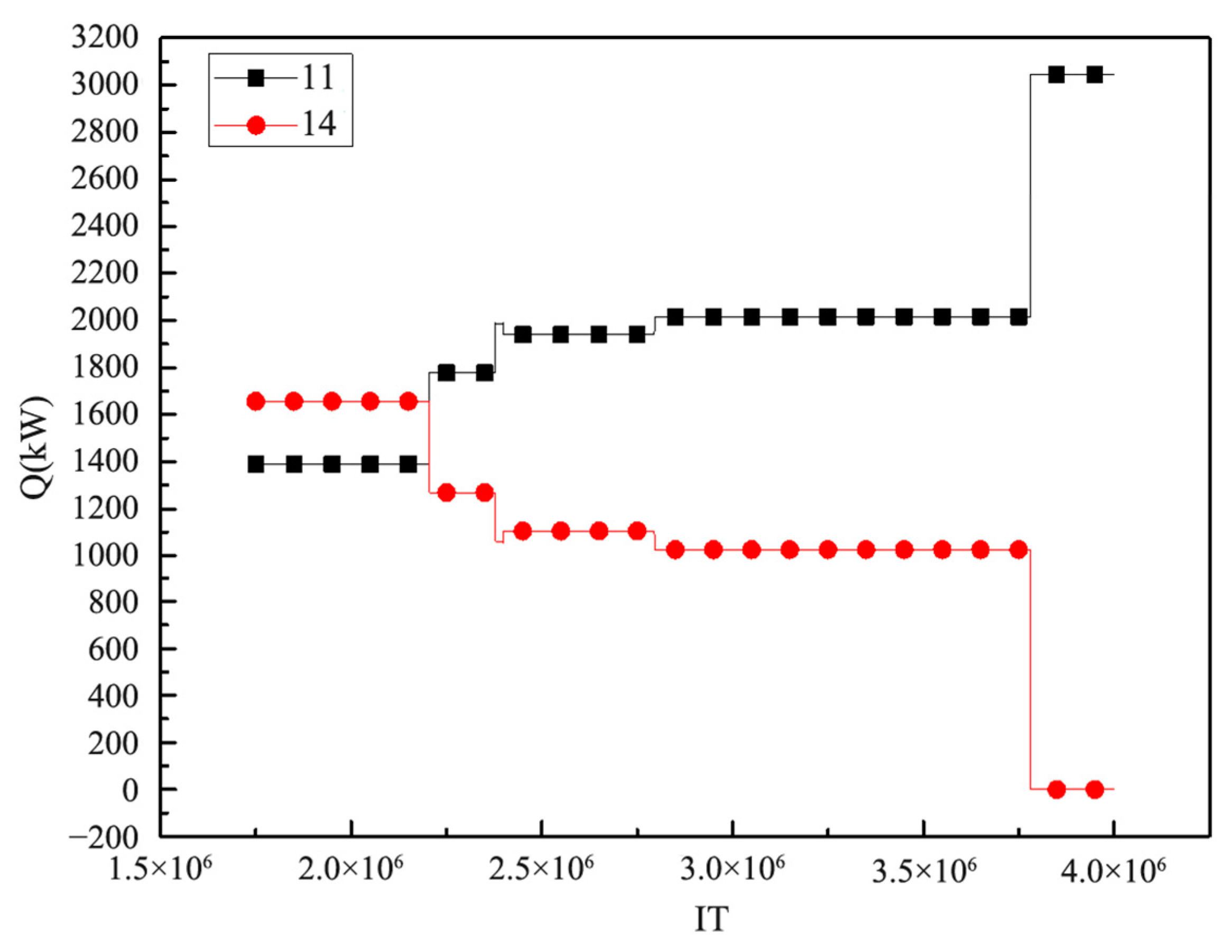 Energies 14 08392 g008