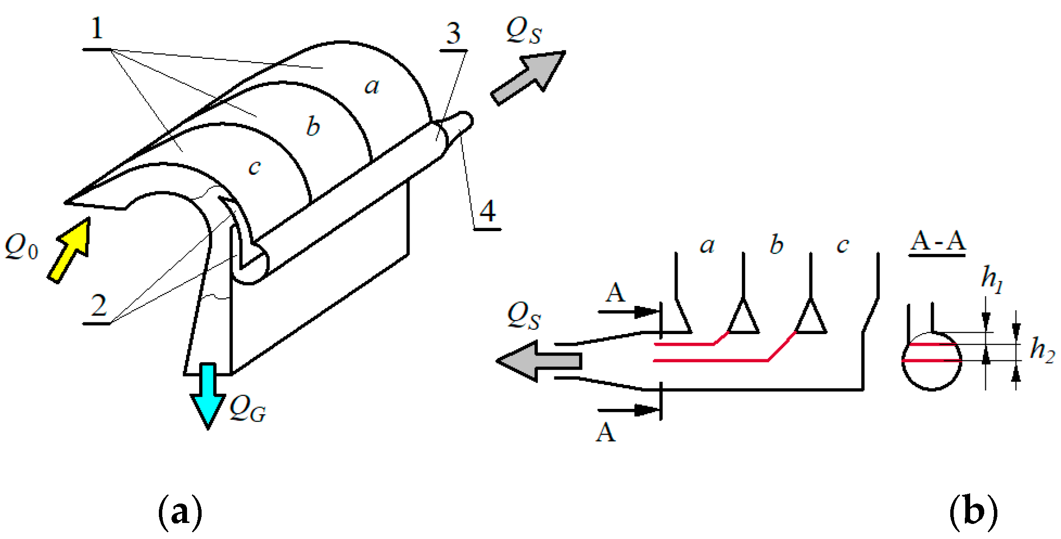 Energies 14 08396 g003
