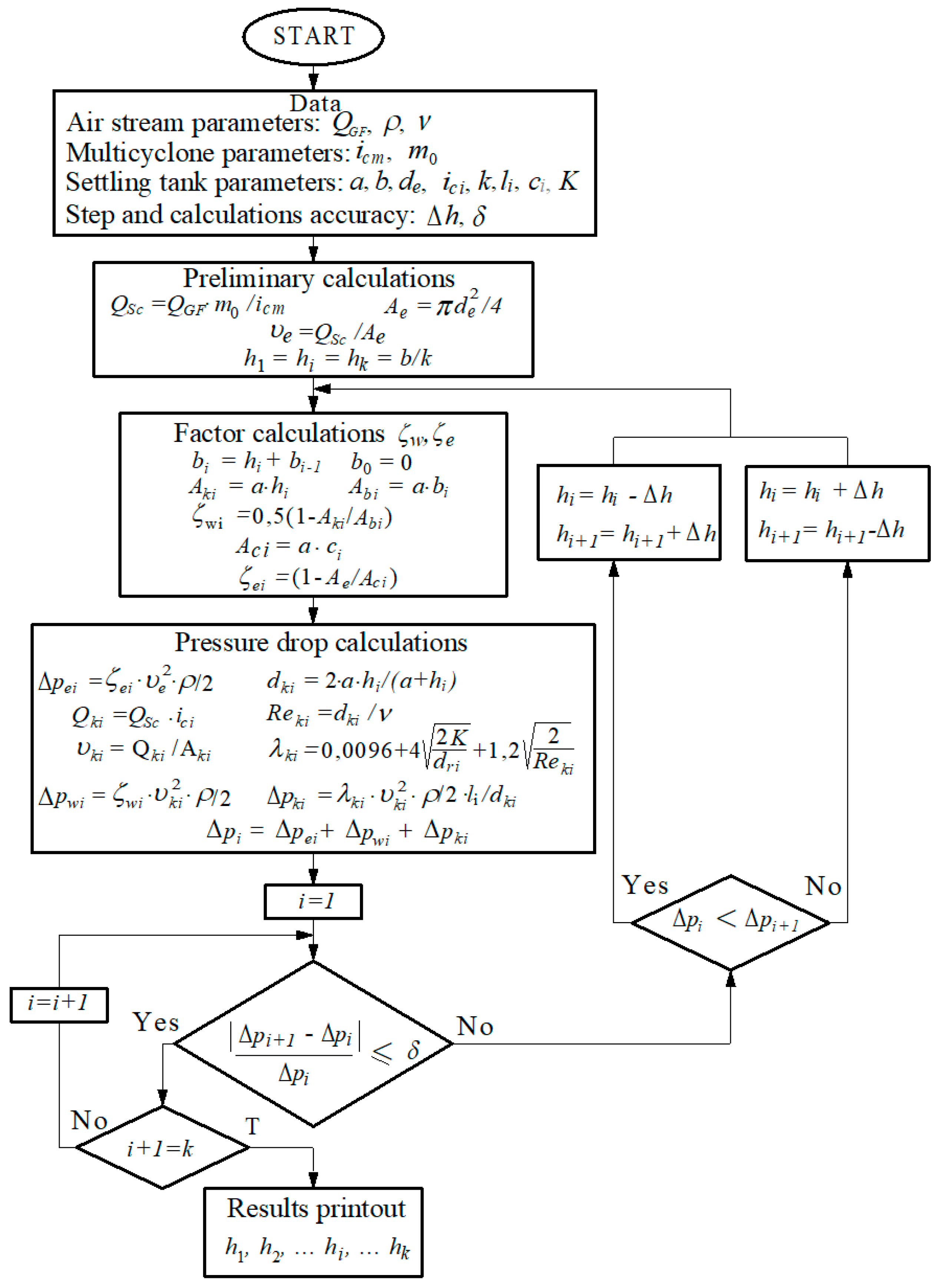 Energies 14 08396 g015