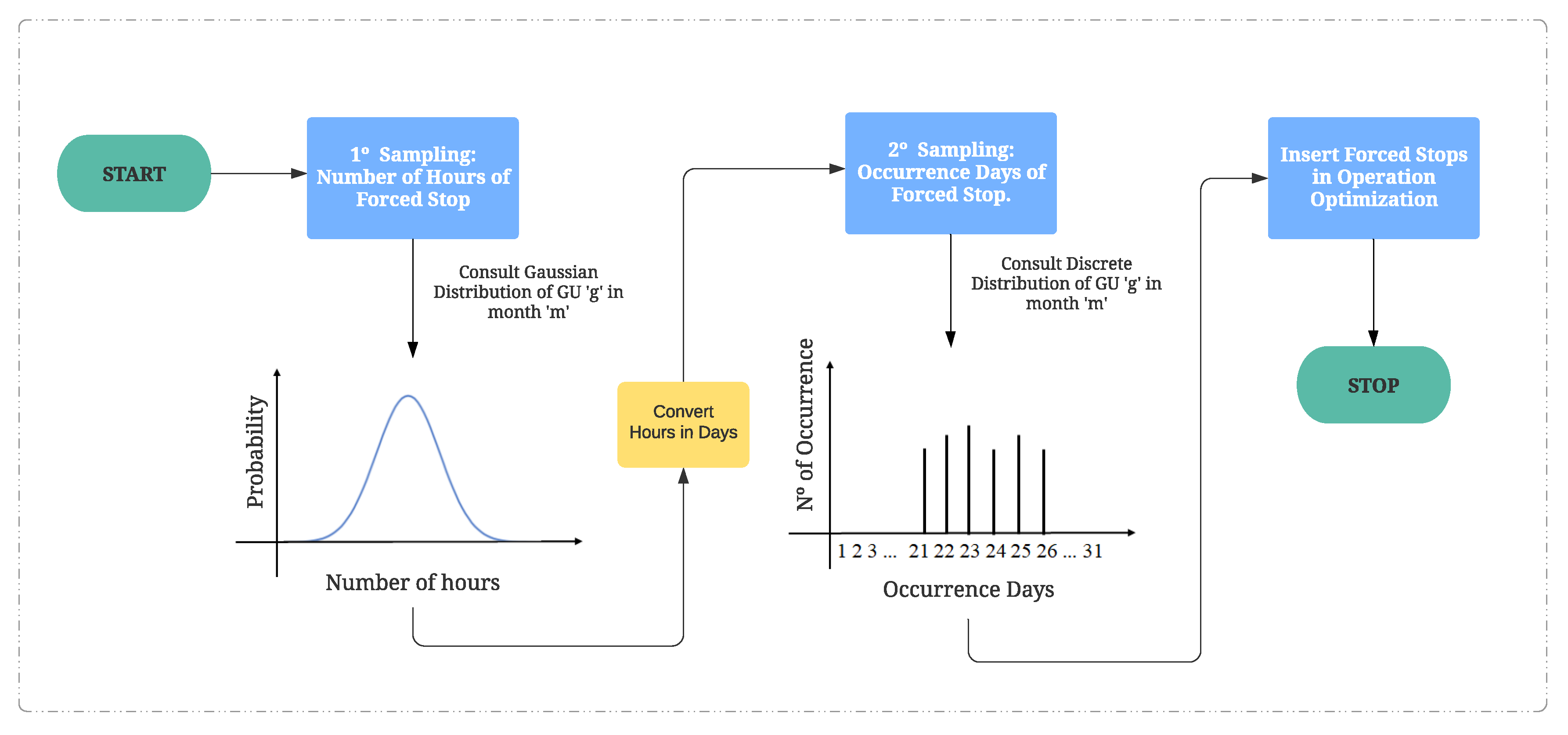 Energies 14 08398 g004