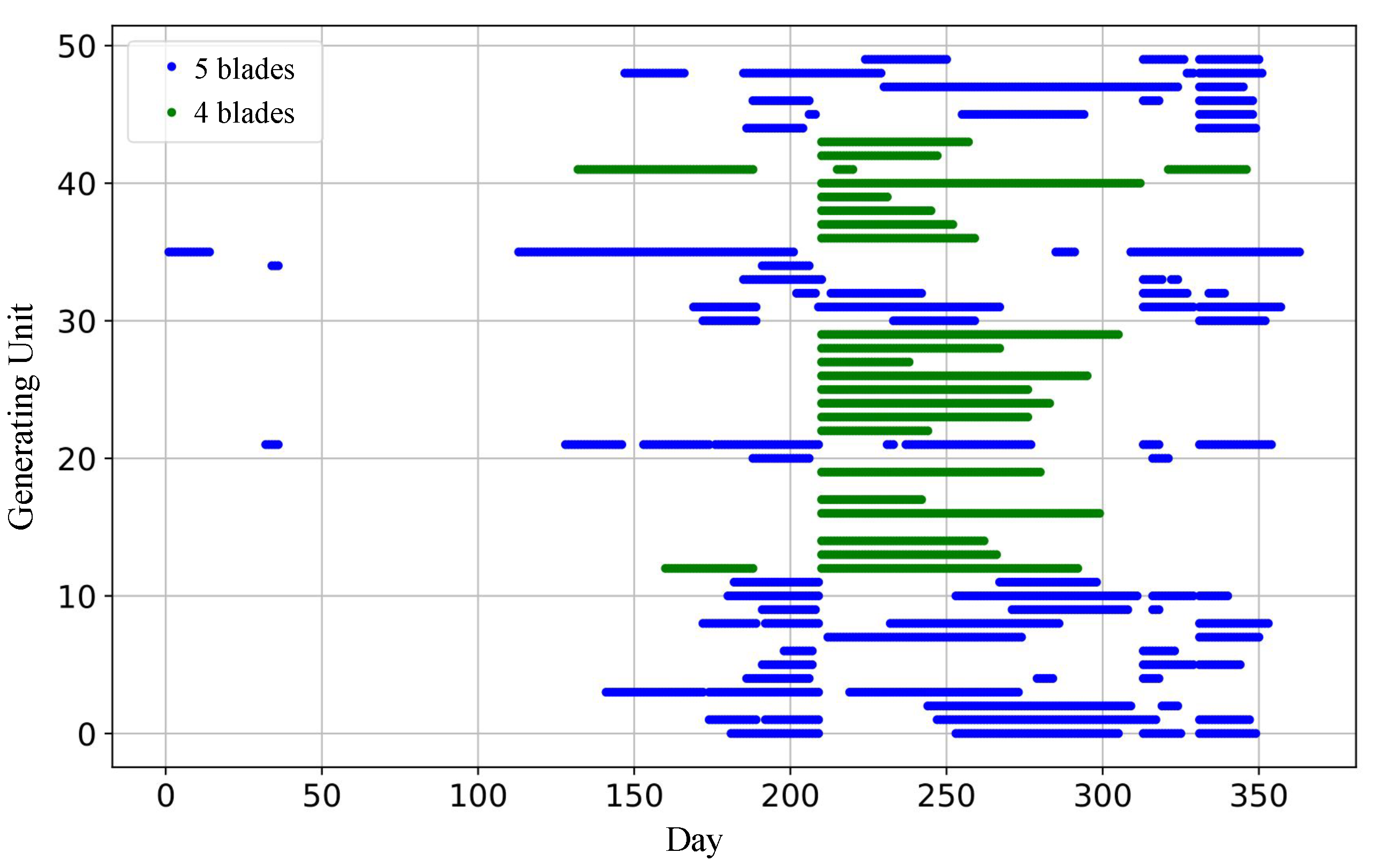 Energies 14 08398 g007