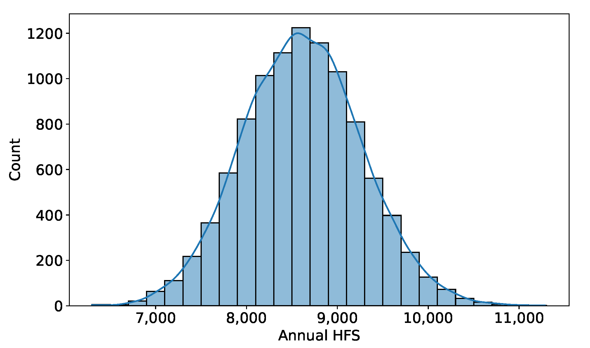 Energies 14 08398 g008