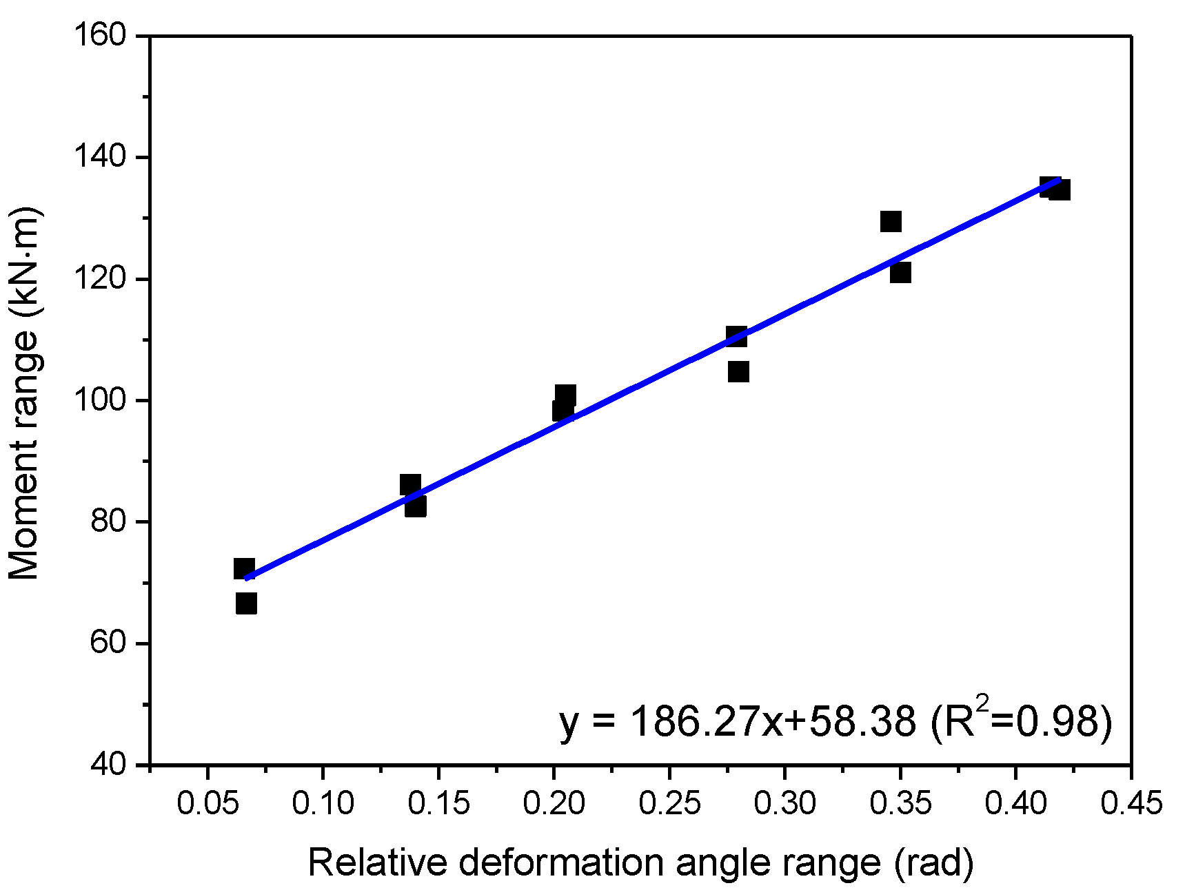 Energies 14 08400 g007