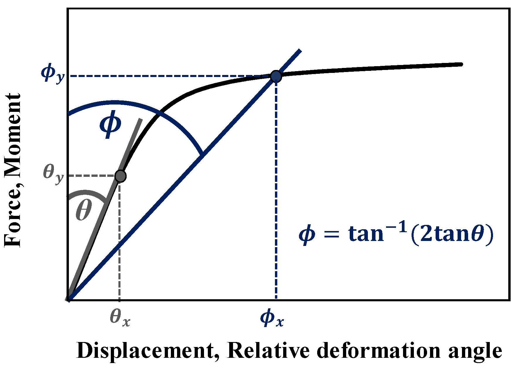 Energies 14 08400 g009