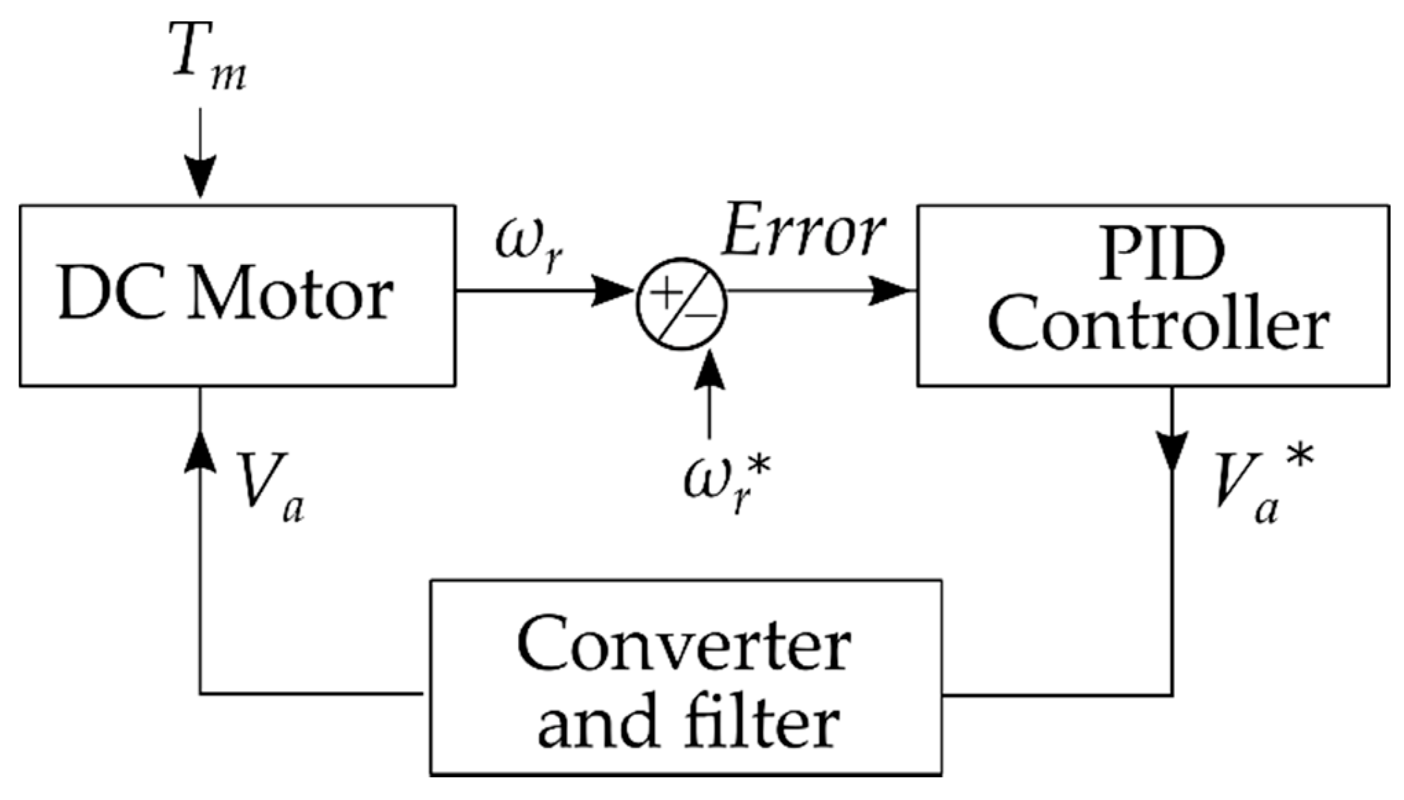 Energies 14 08404 g002