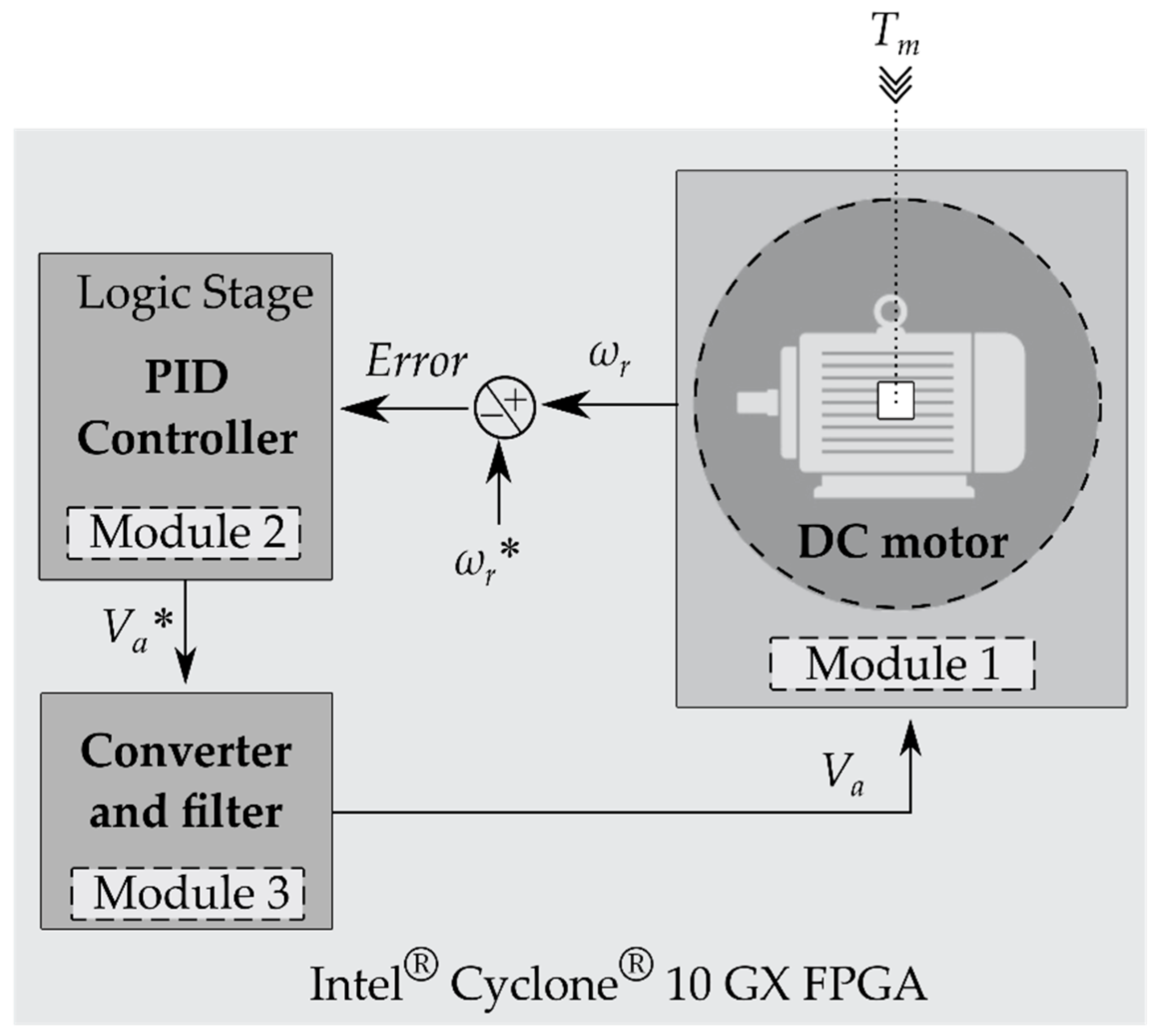 Energies 14 08404 g008