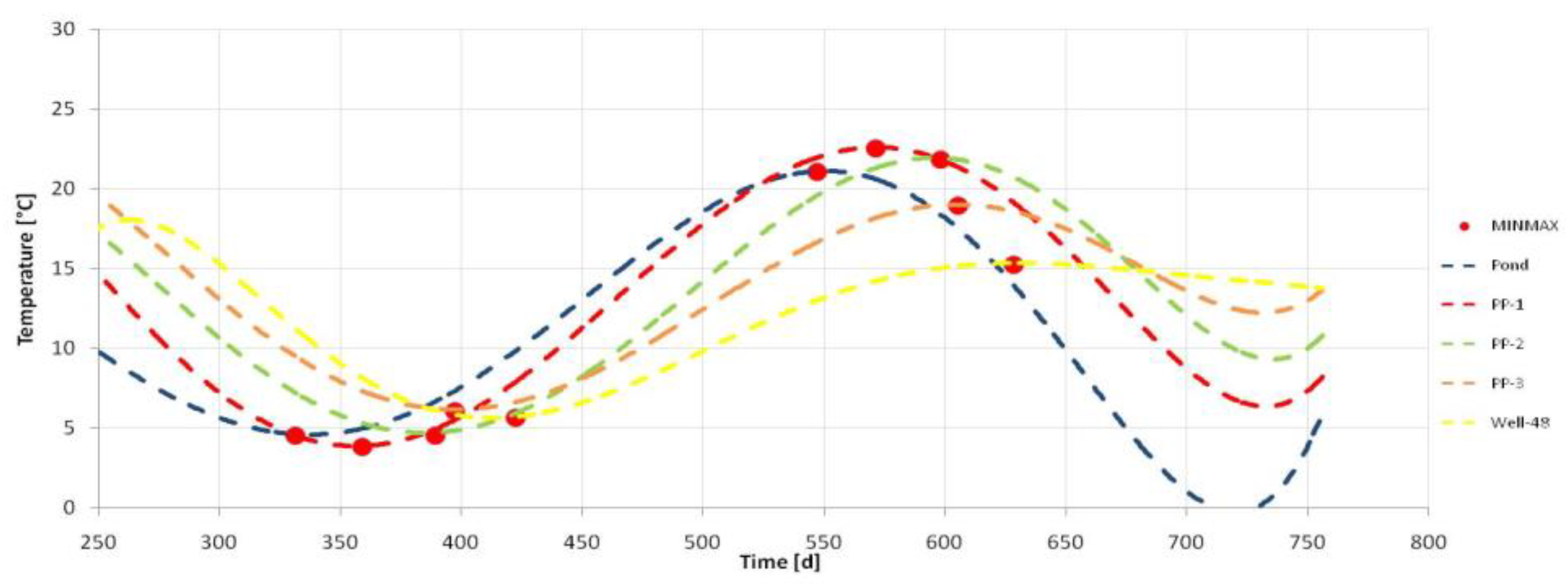 Energies 14 08406 g002
