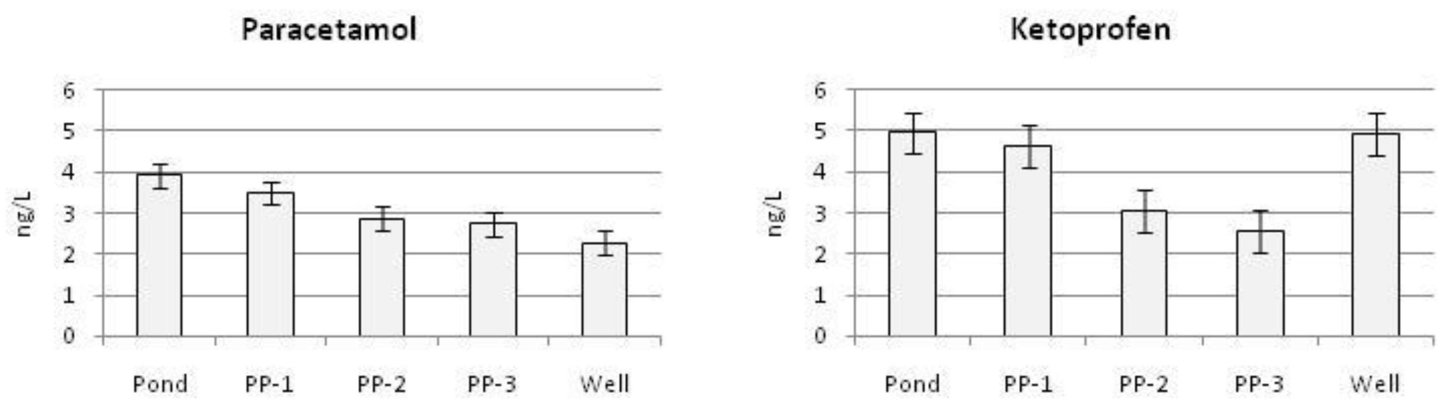 Energies 14 08406 g005