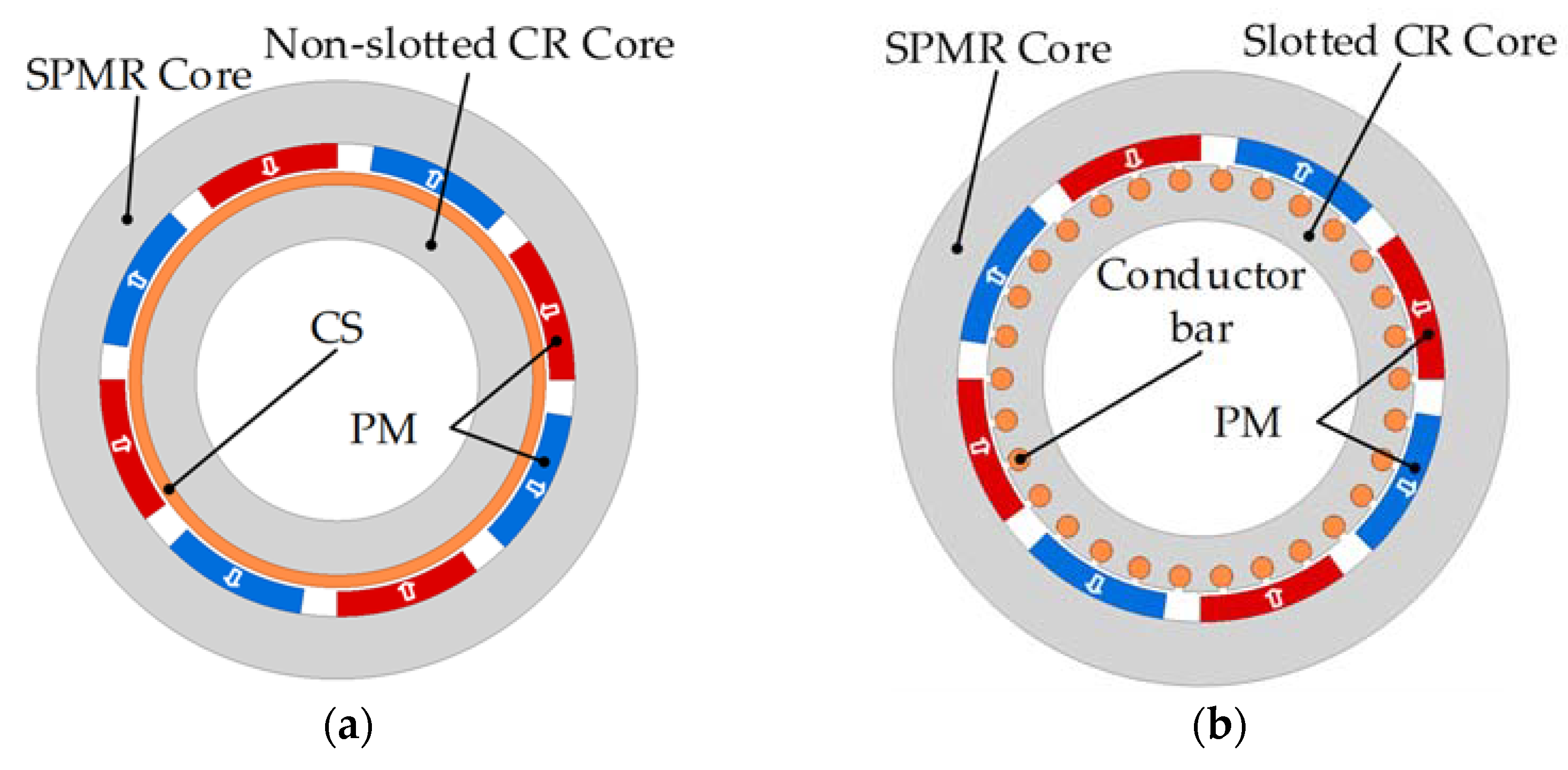 Energies 14 08407 g001a