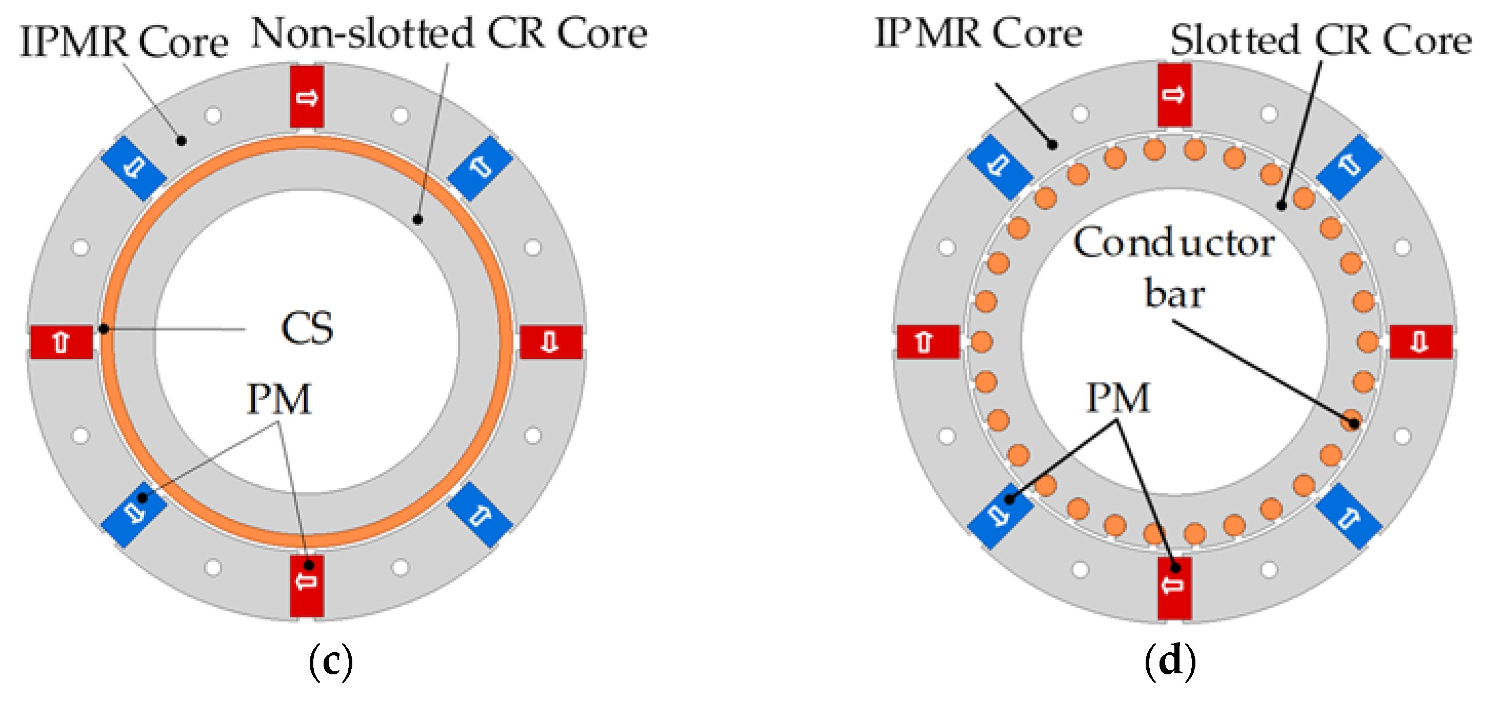 Energies 14 08407 g001b