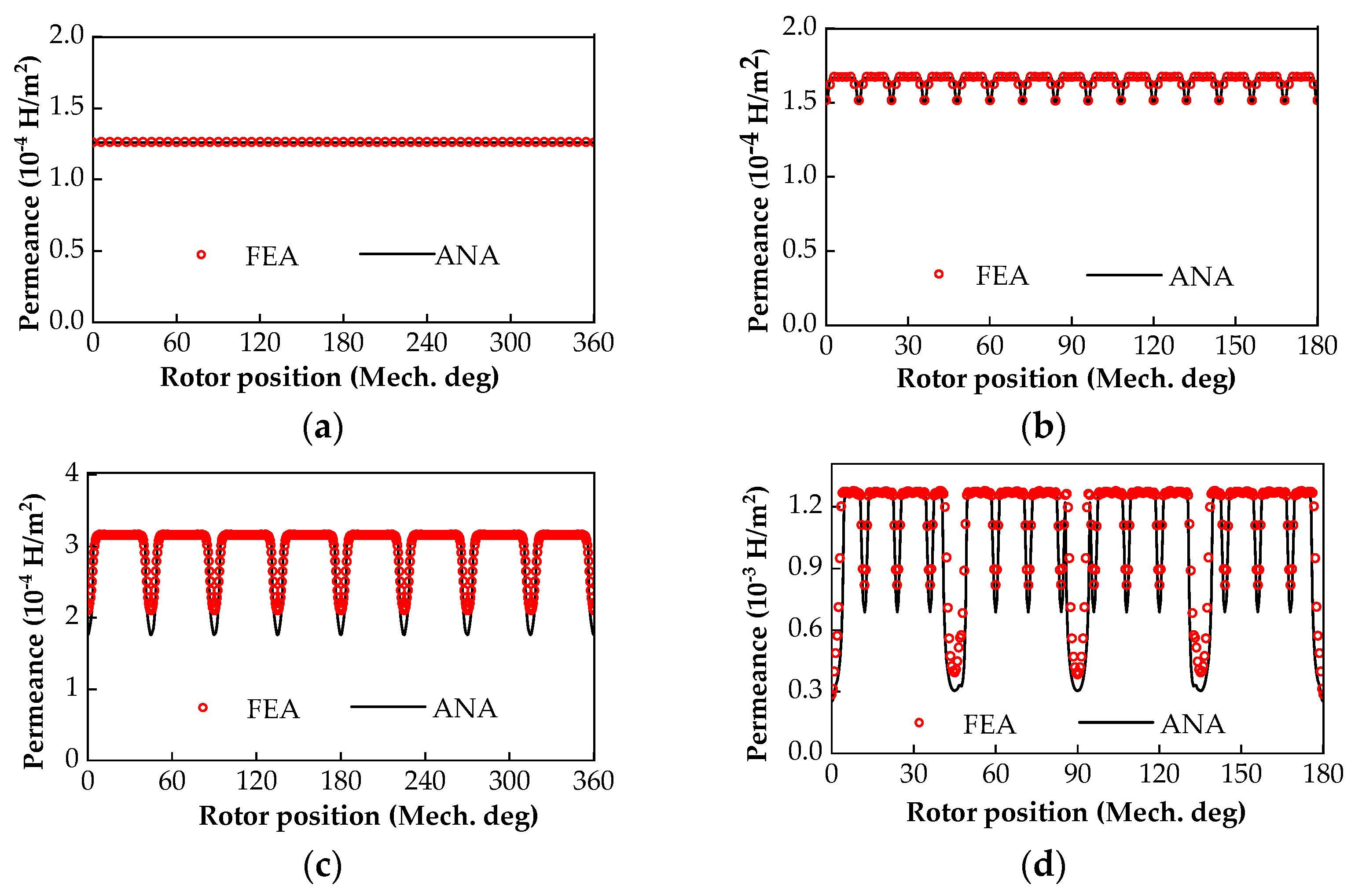 Energies 14 08407 g005