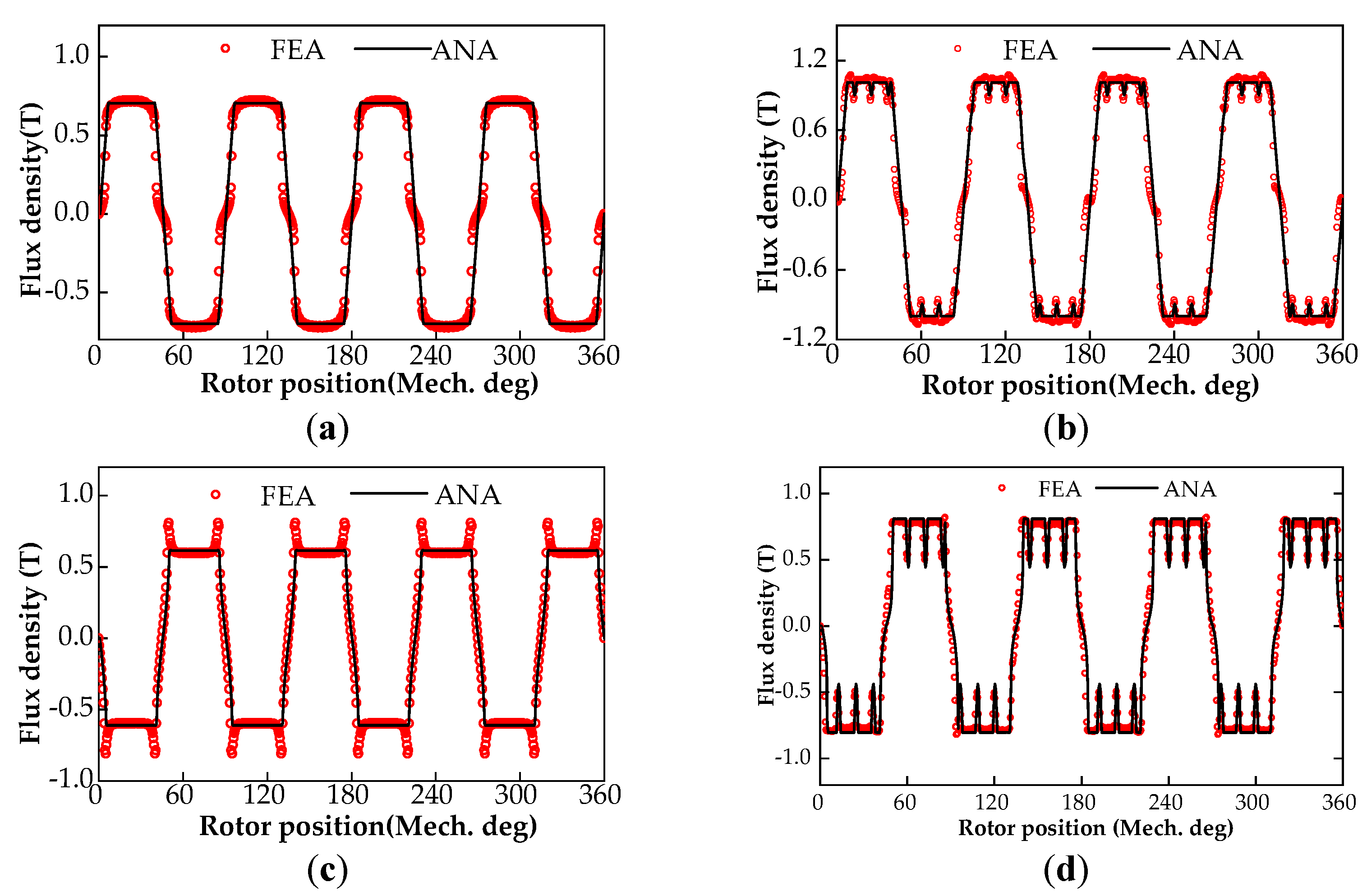Energies 14 08407 g006