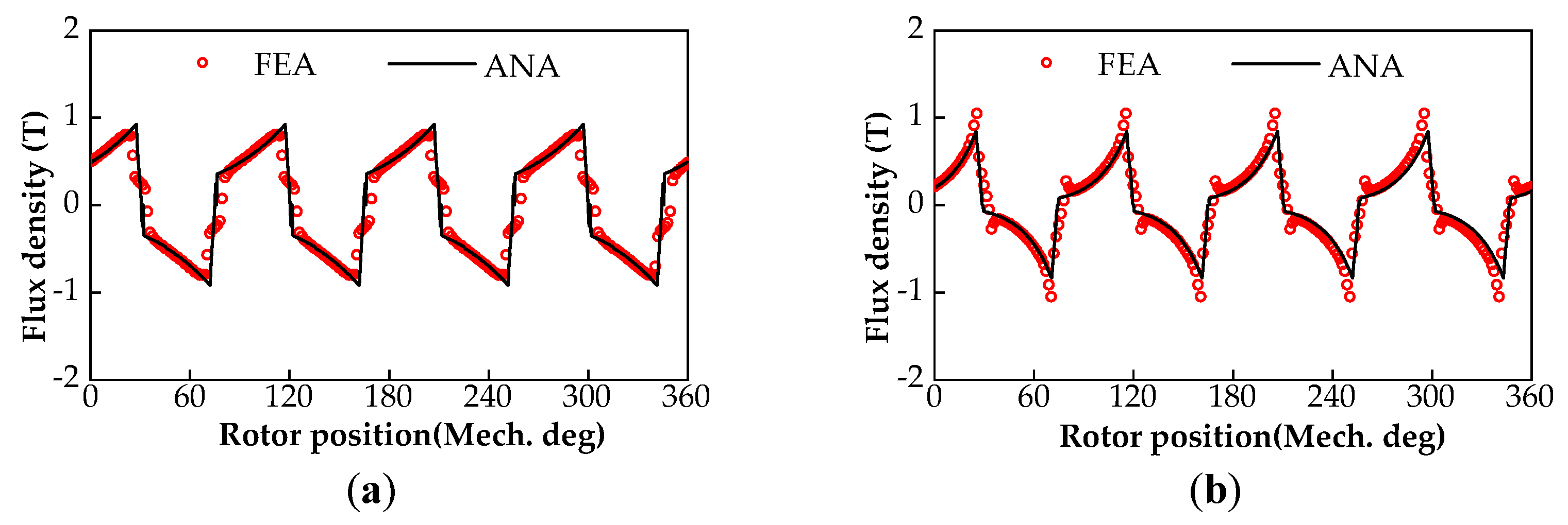 Energies 14 08407 g009