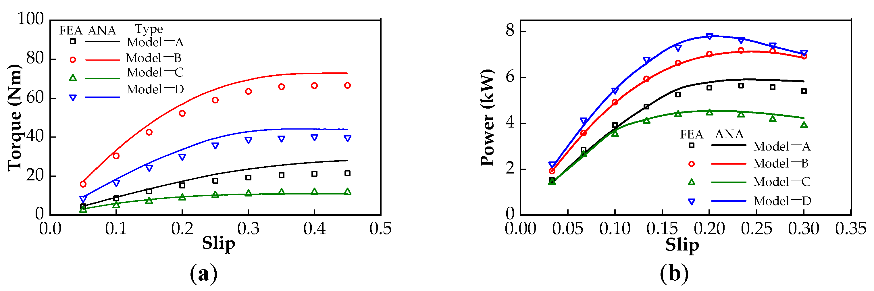 Energies 14 08407 g013