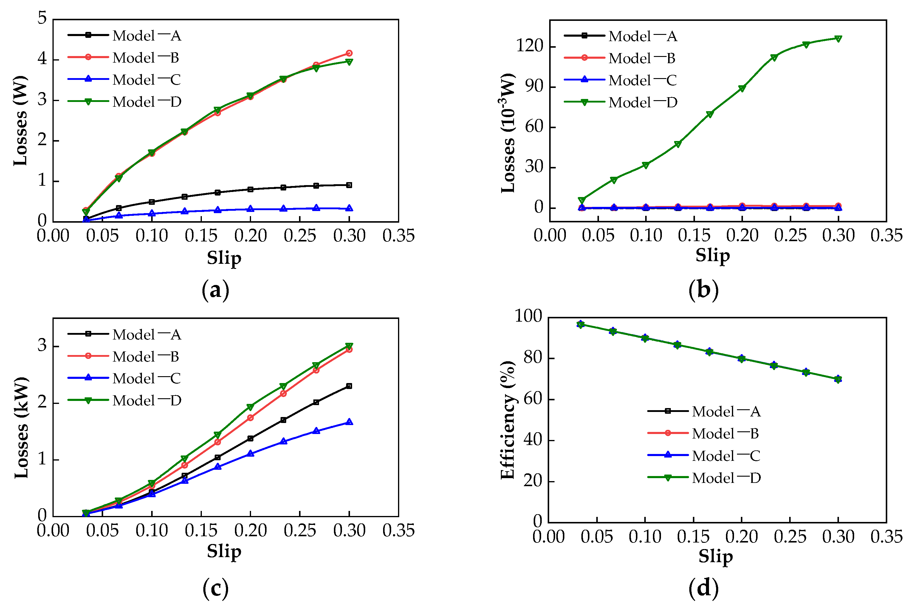 Energies 14 08407 g014