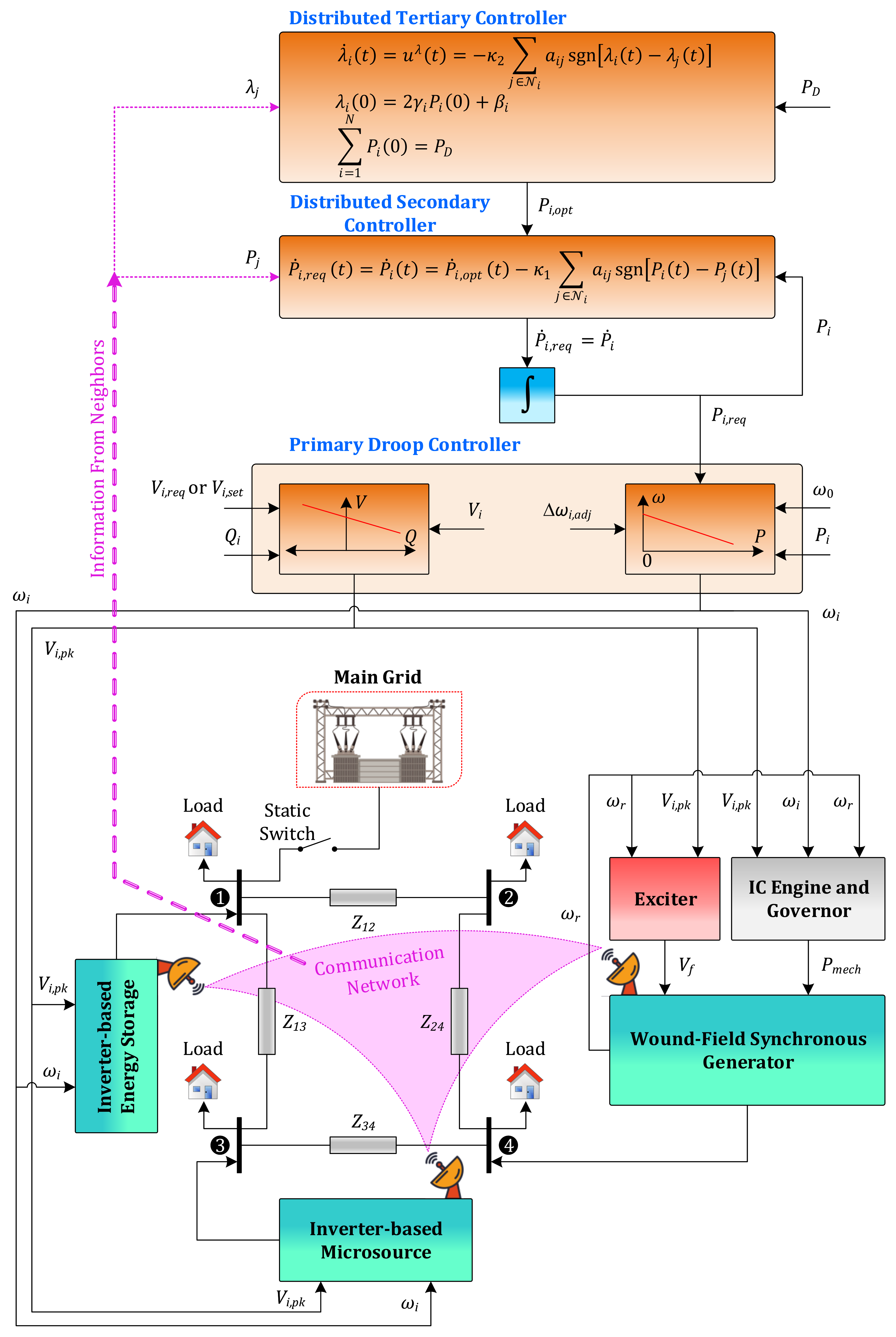 Energies 14 08408 g002