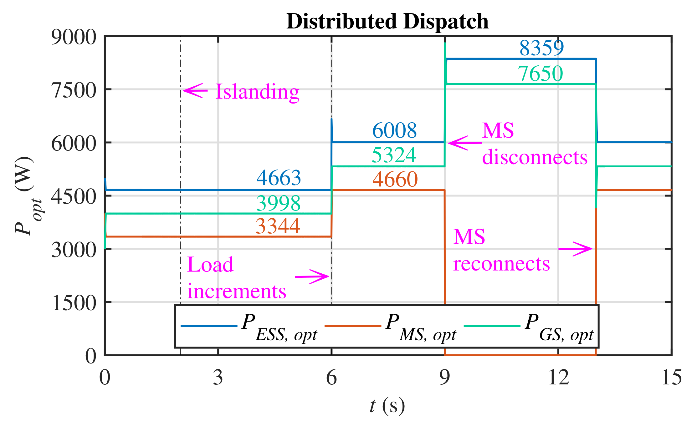 Energies 14 08408 g005