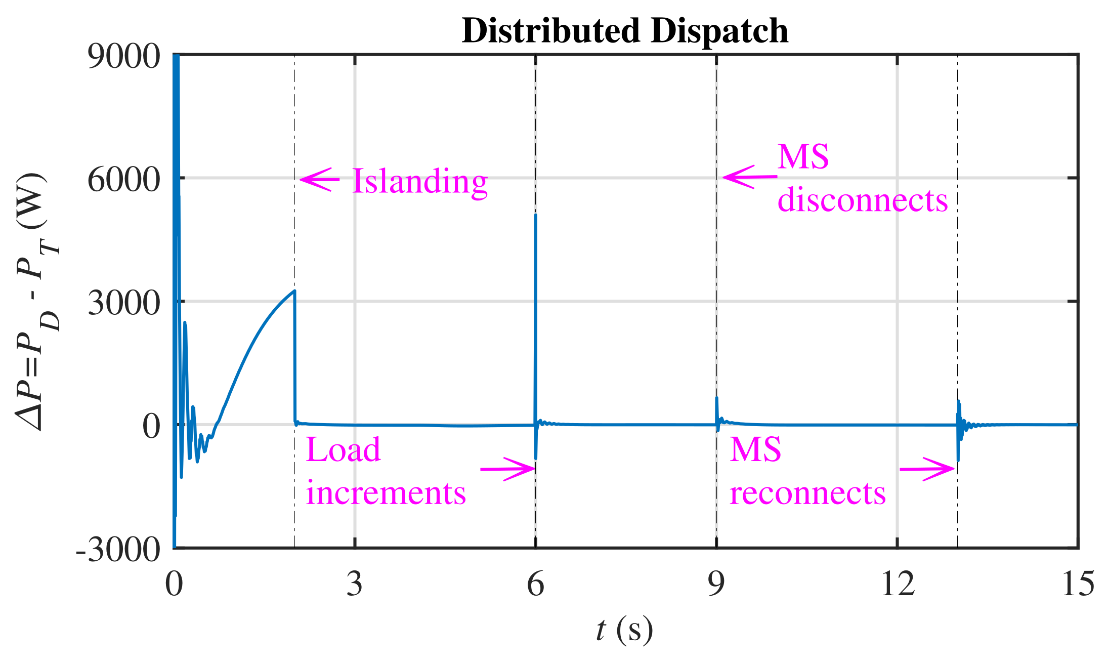 Energies 14 08408 g007