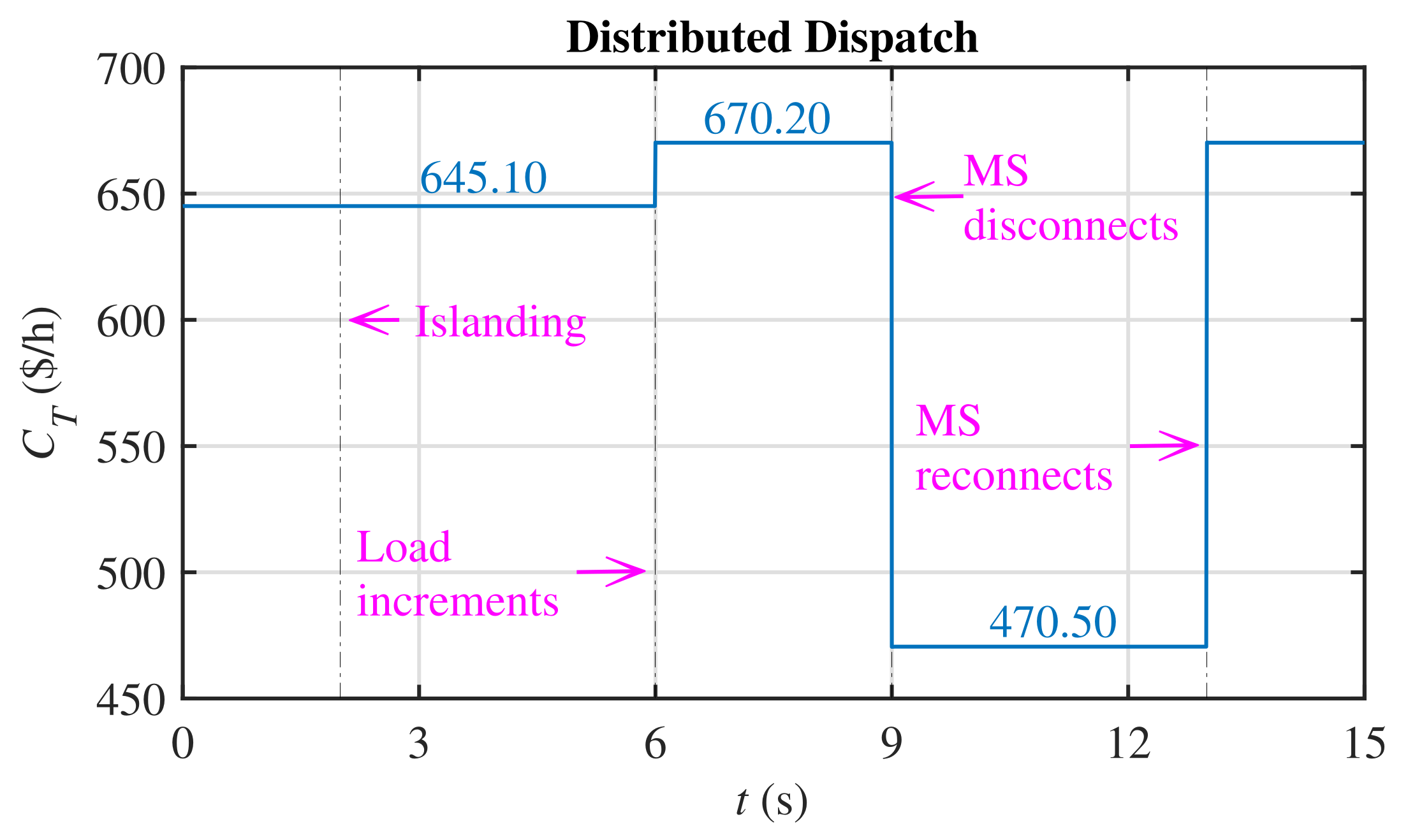 Energies 14 08408 g010