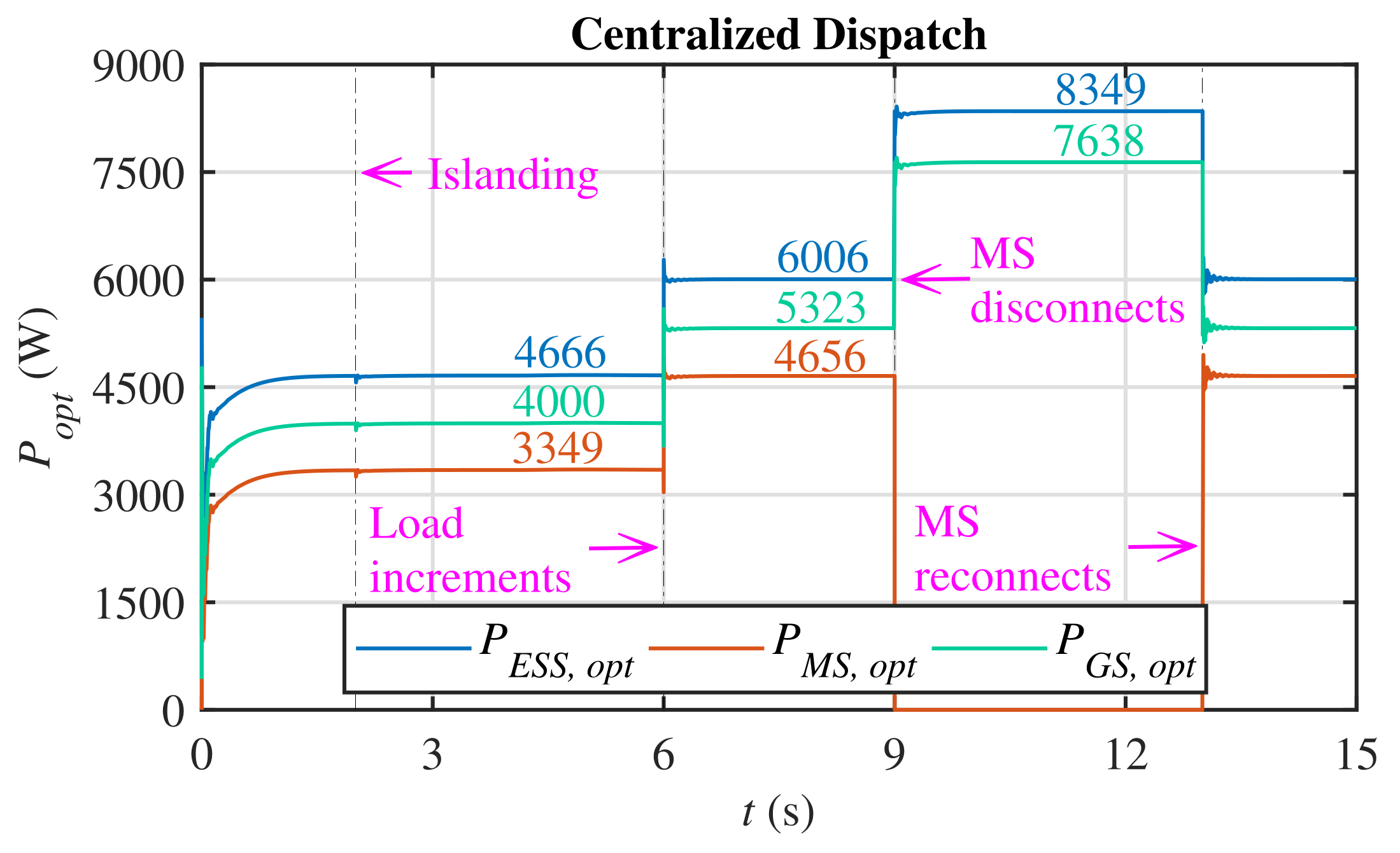 Energies 14 08408 g011