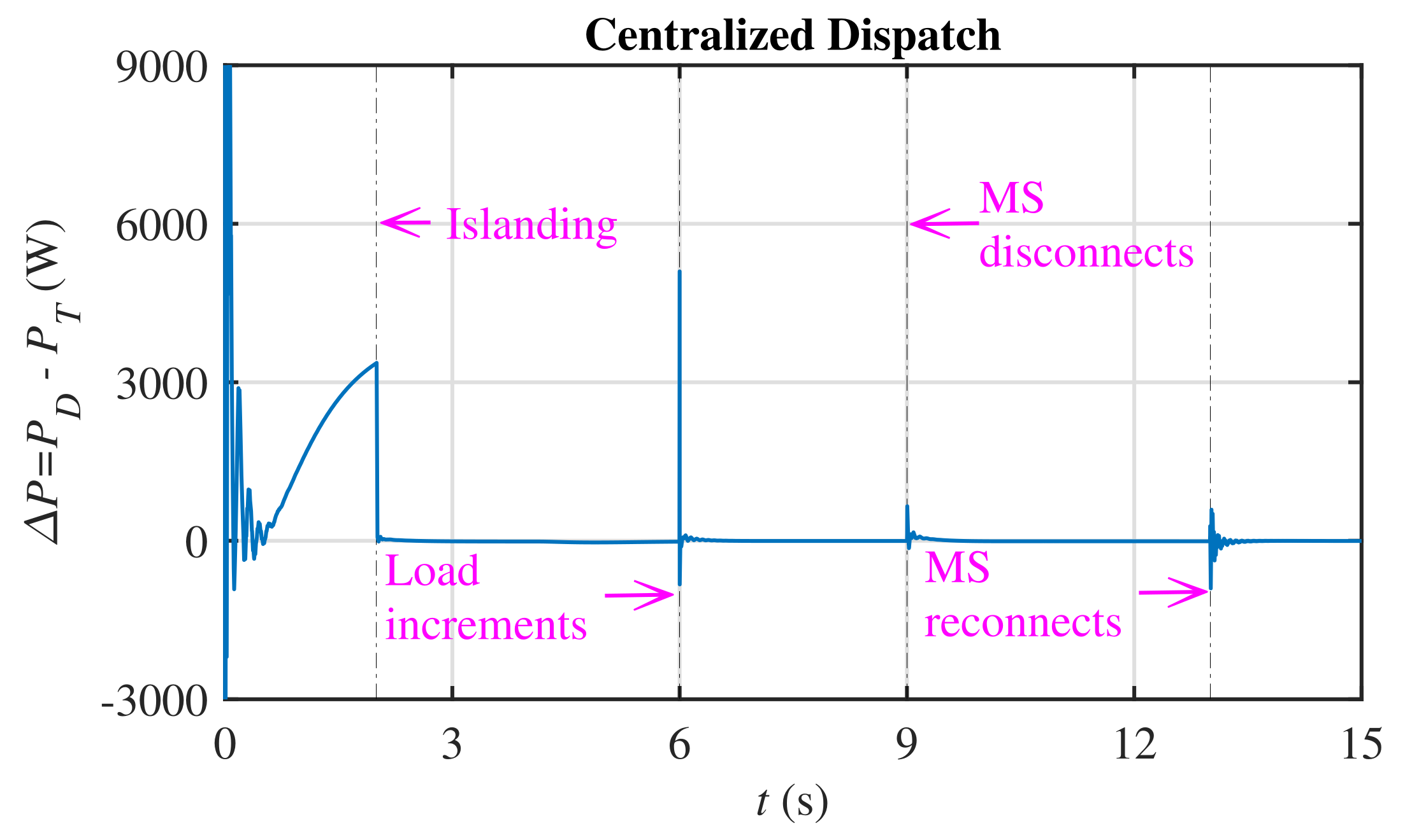 Energies 14 08408 g013