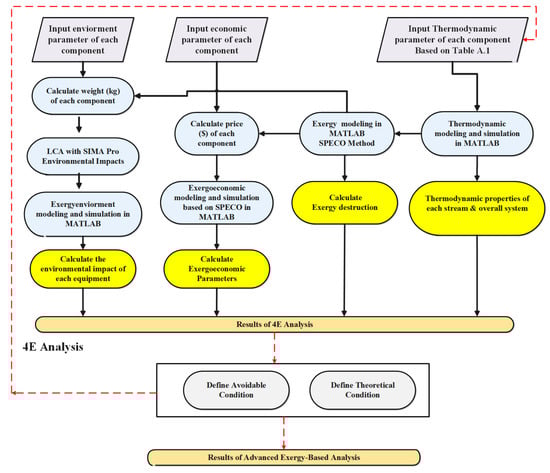 Energies 14 08409 g0a1 550
