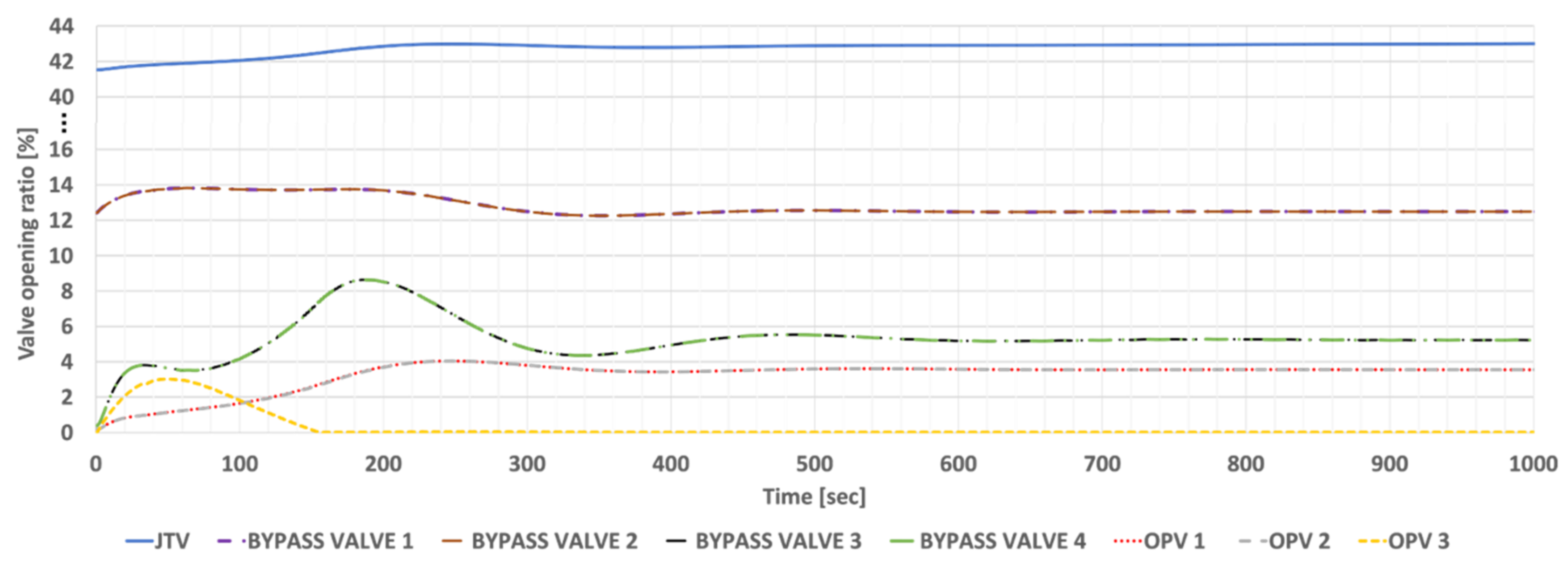 Energies 14 08413 g016