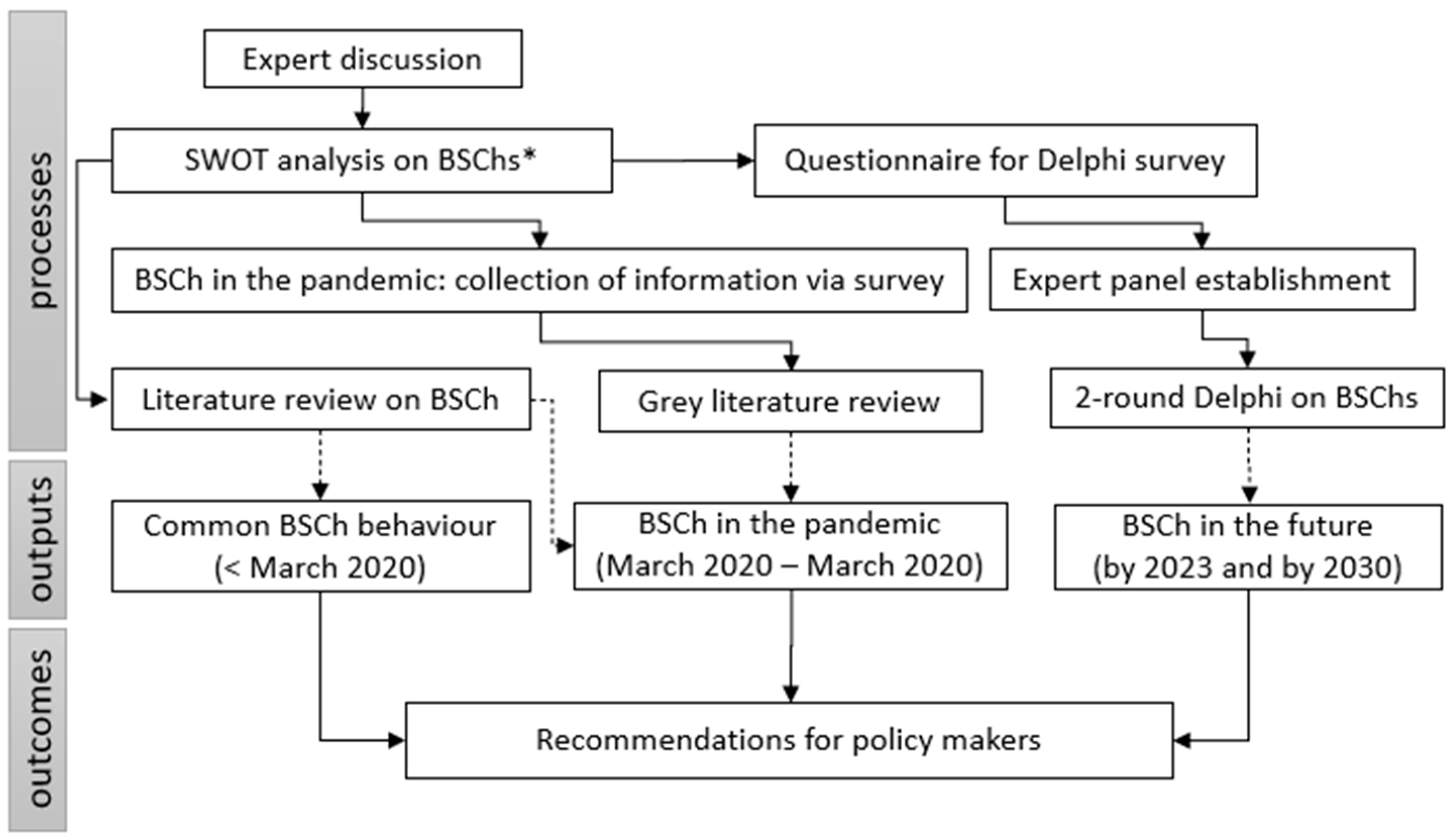 Energies 14 08415 g002