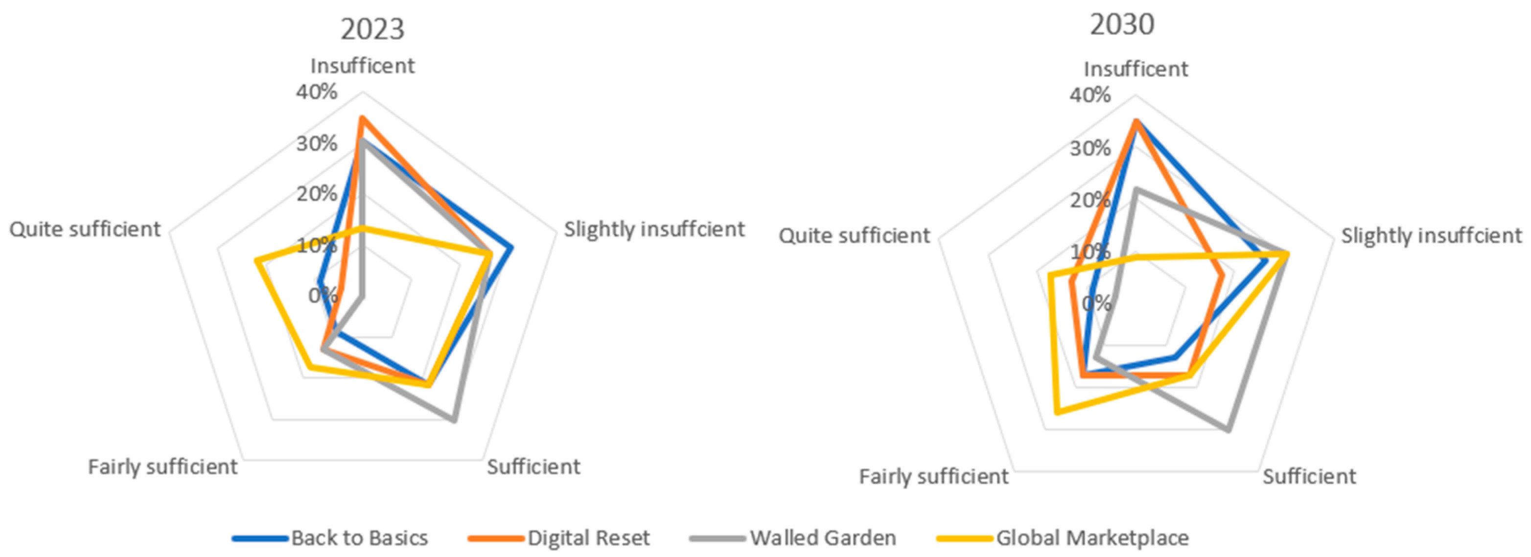 Energies 14 08415 g003