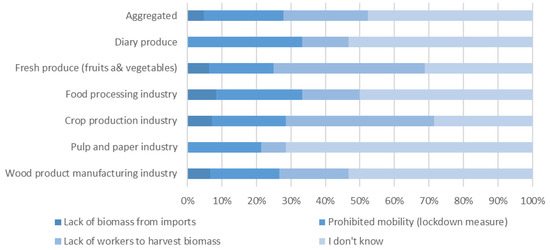 Energies 14 08415 g0a4 550