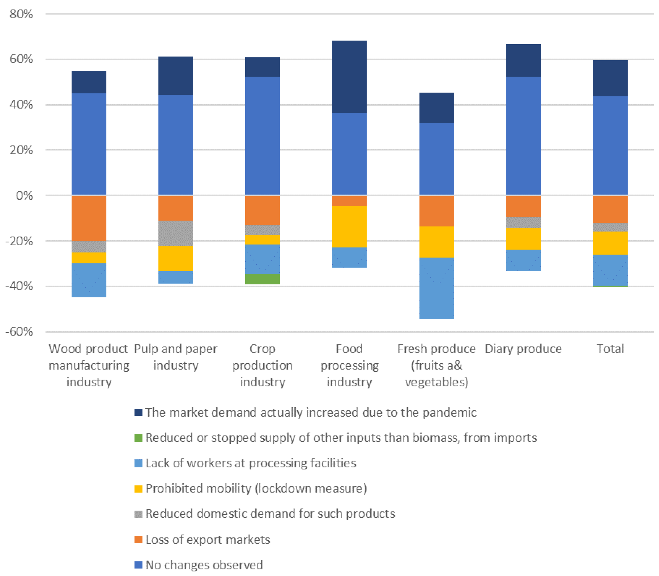 Energies 14 08415 g0a5
