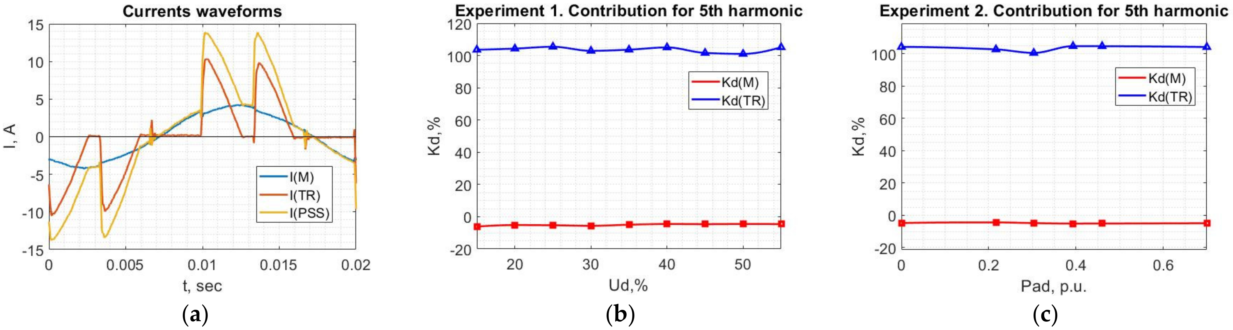 Energies 14 08416 g009