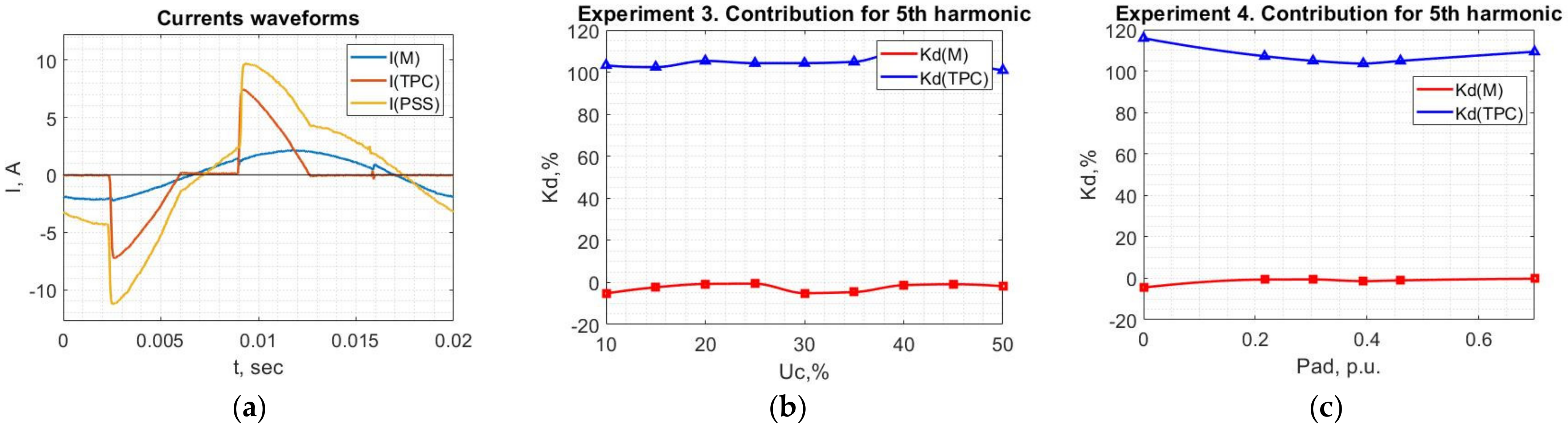 Energies 14 08416 g010