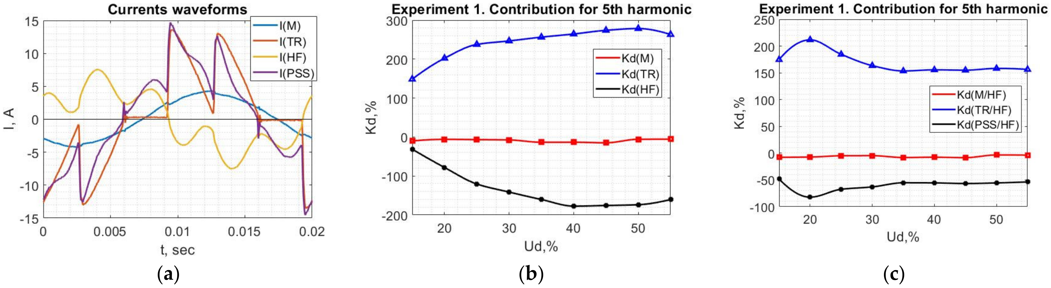 Energies 14 08416 g012