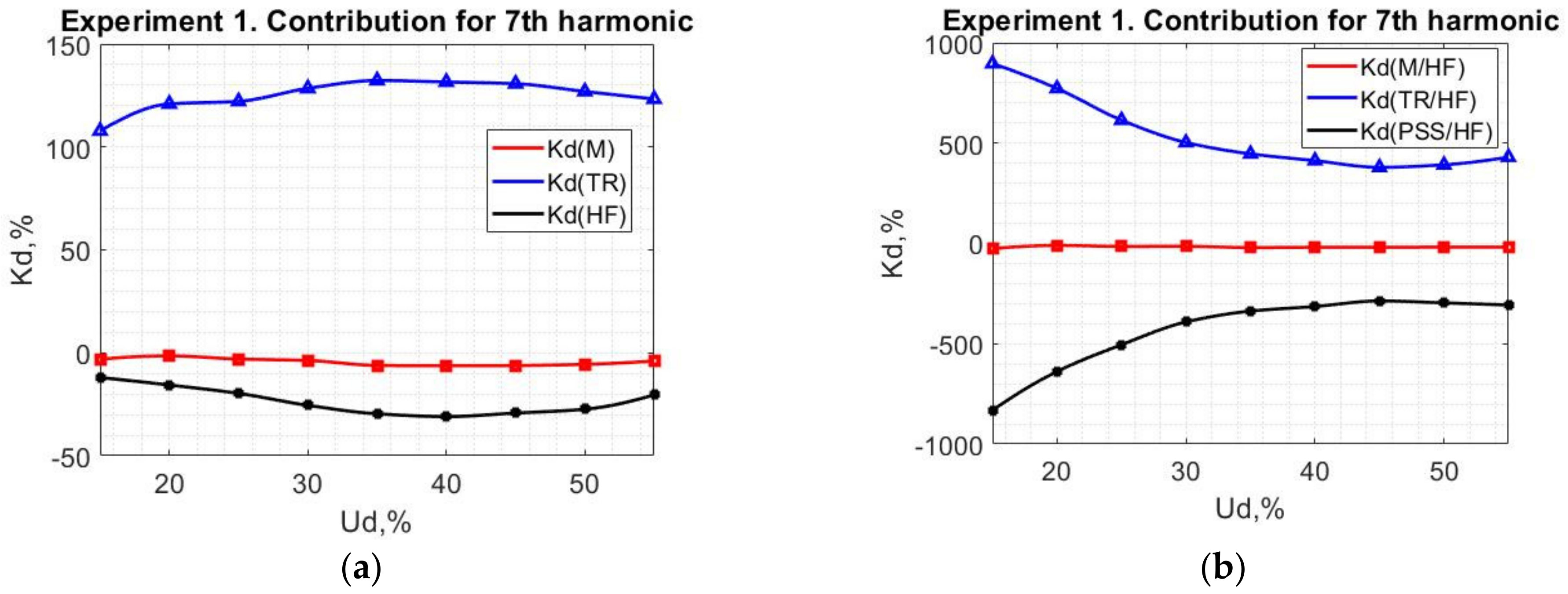Energies 14 08416 g013
