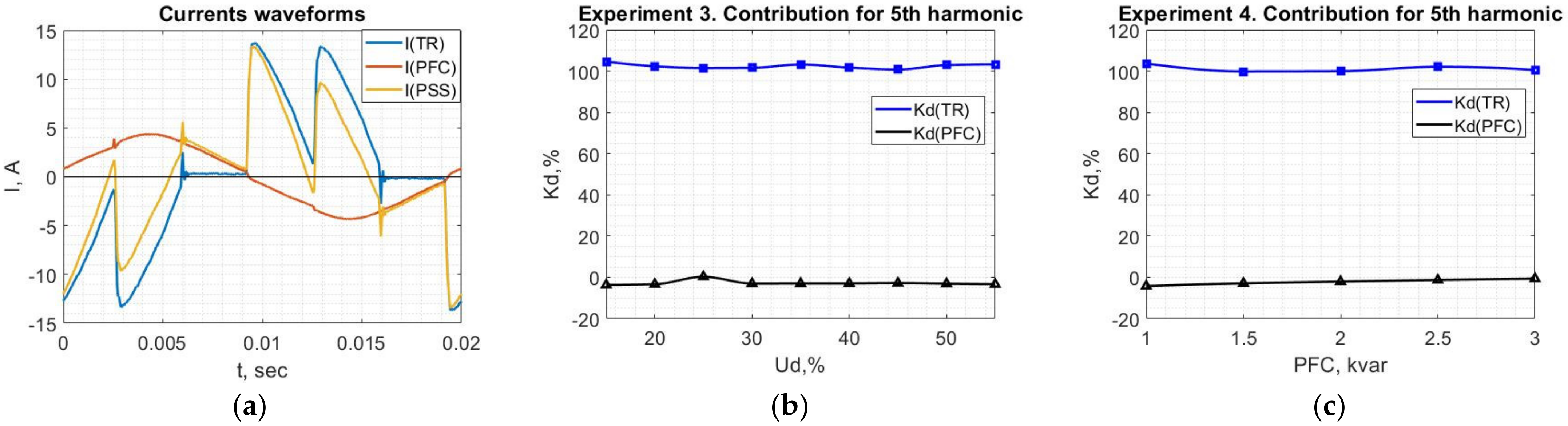 Energies 14 08416 g015