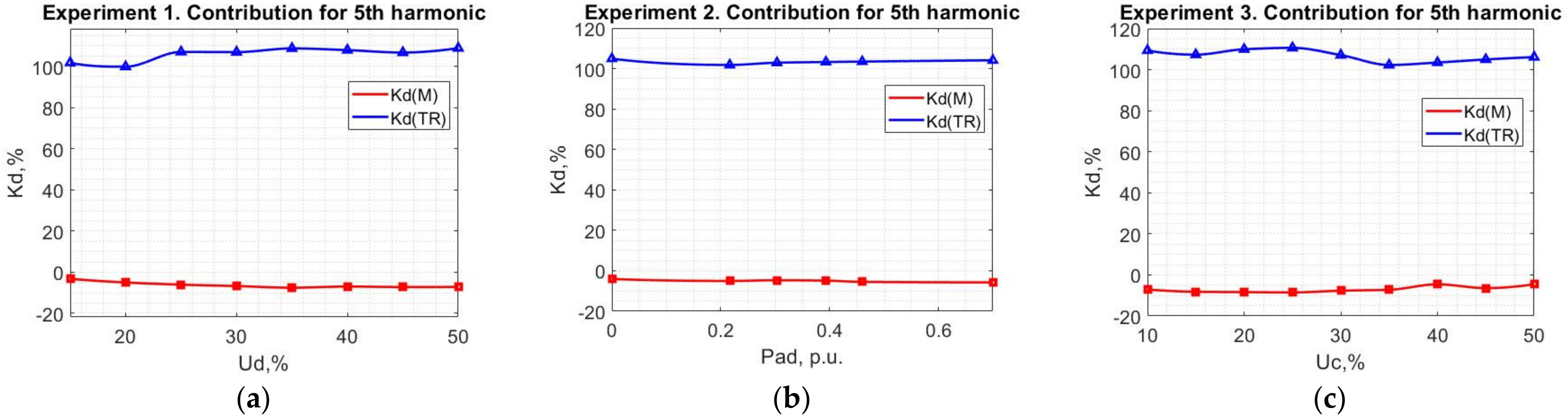 Energies 14 08416 g018