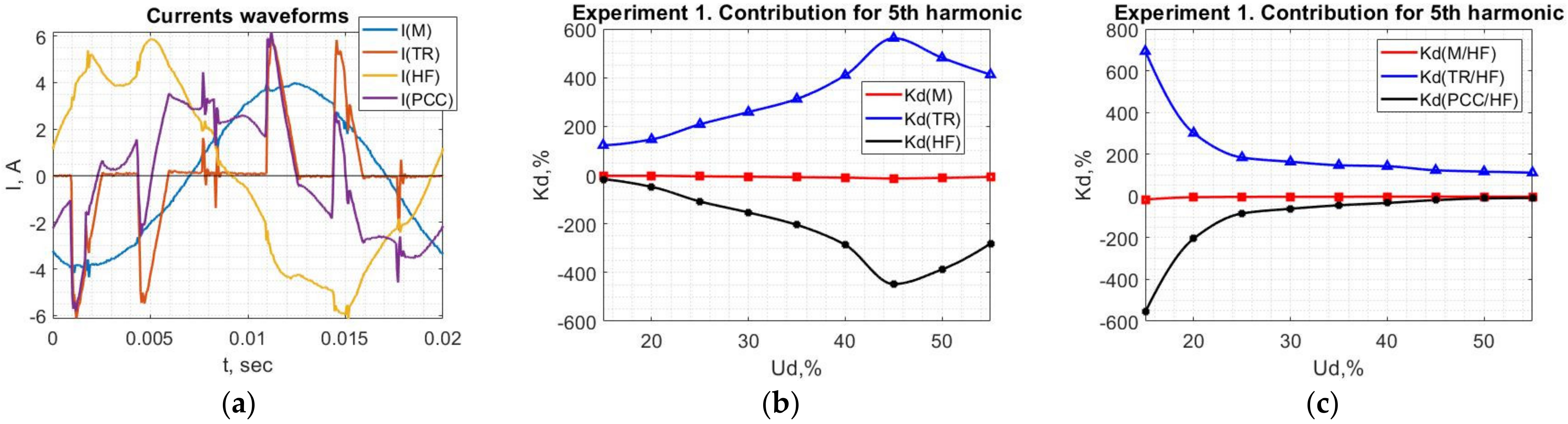 Energies 14 08416 g020