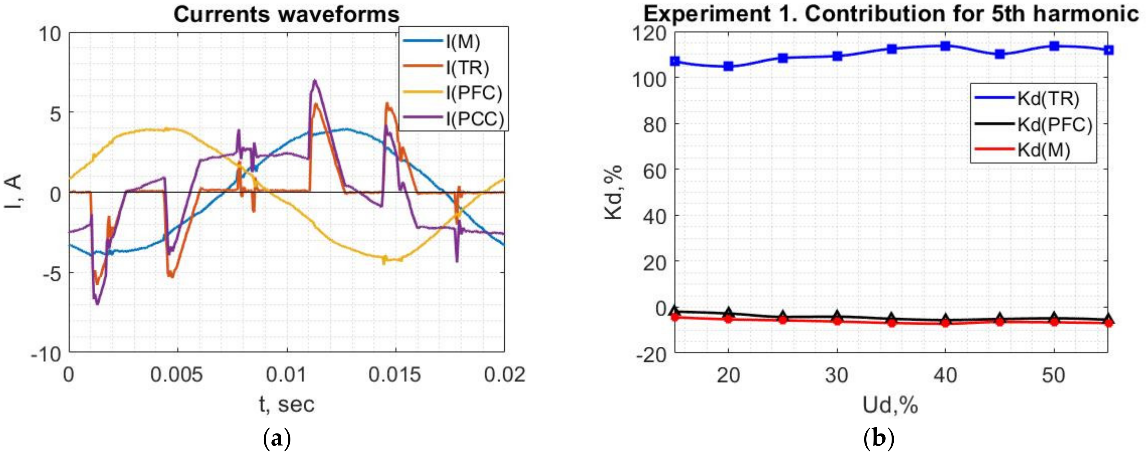 Energies 14 08416 g021a