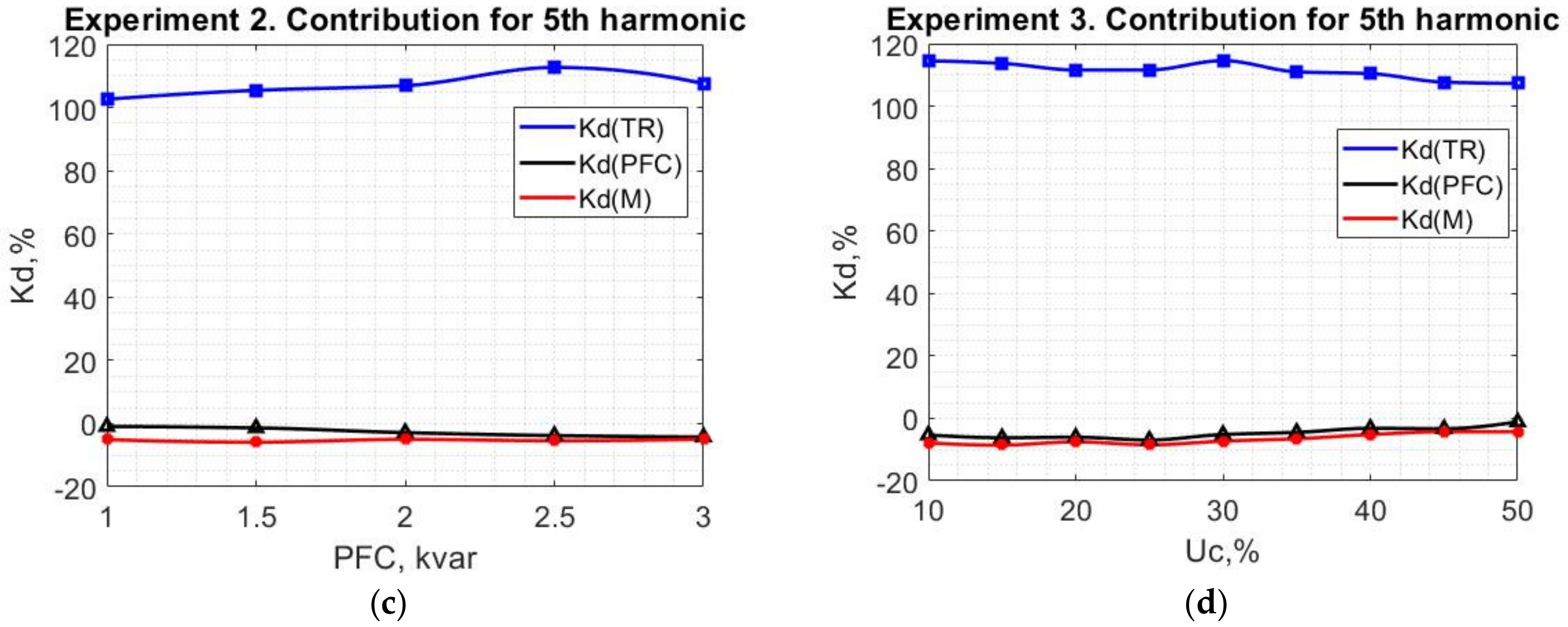 Energies 14 08416 g021b