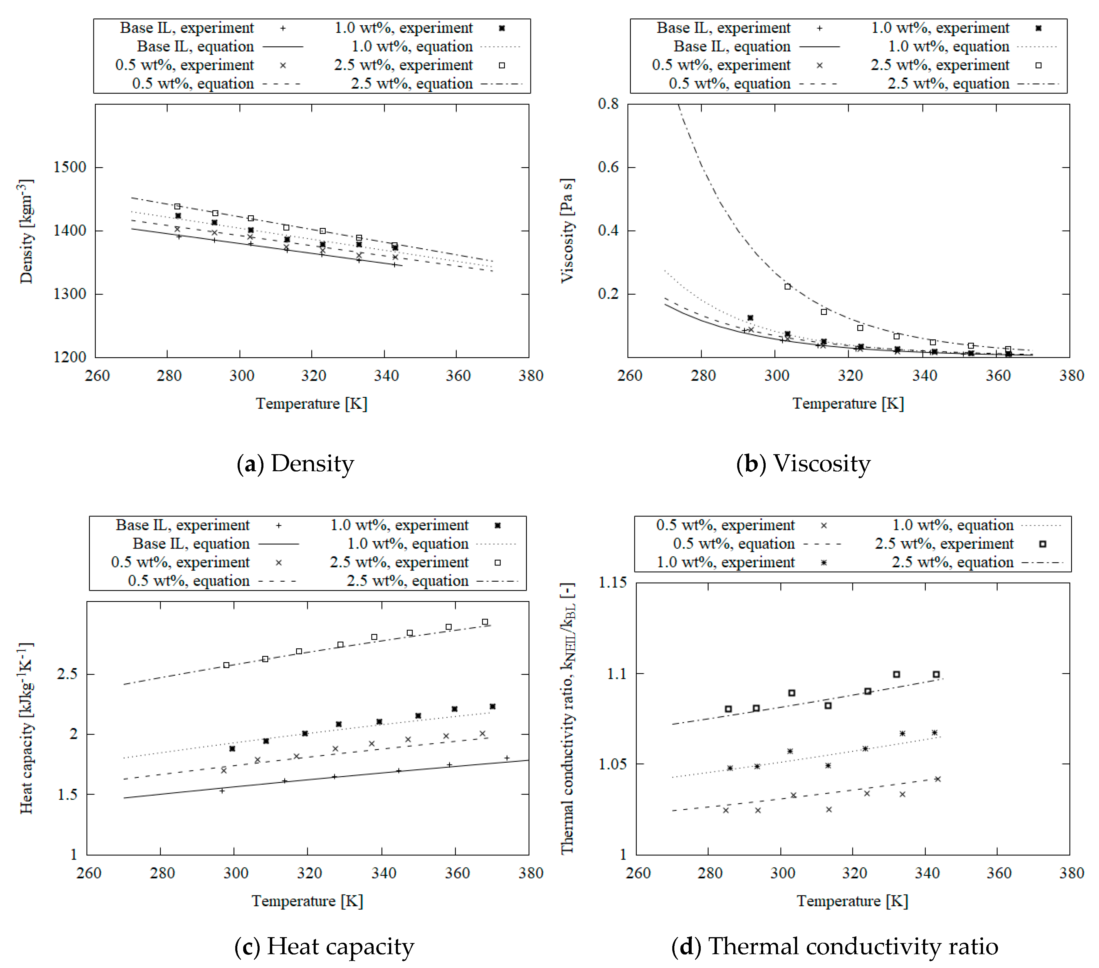 Energies 14 08420 g001
