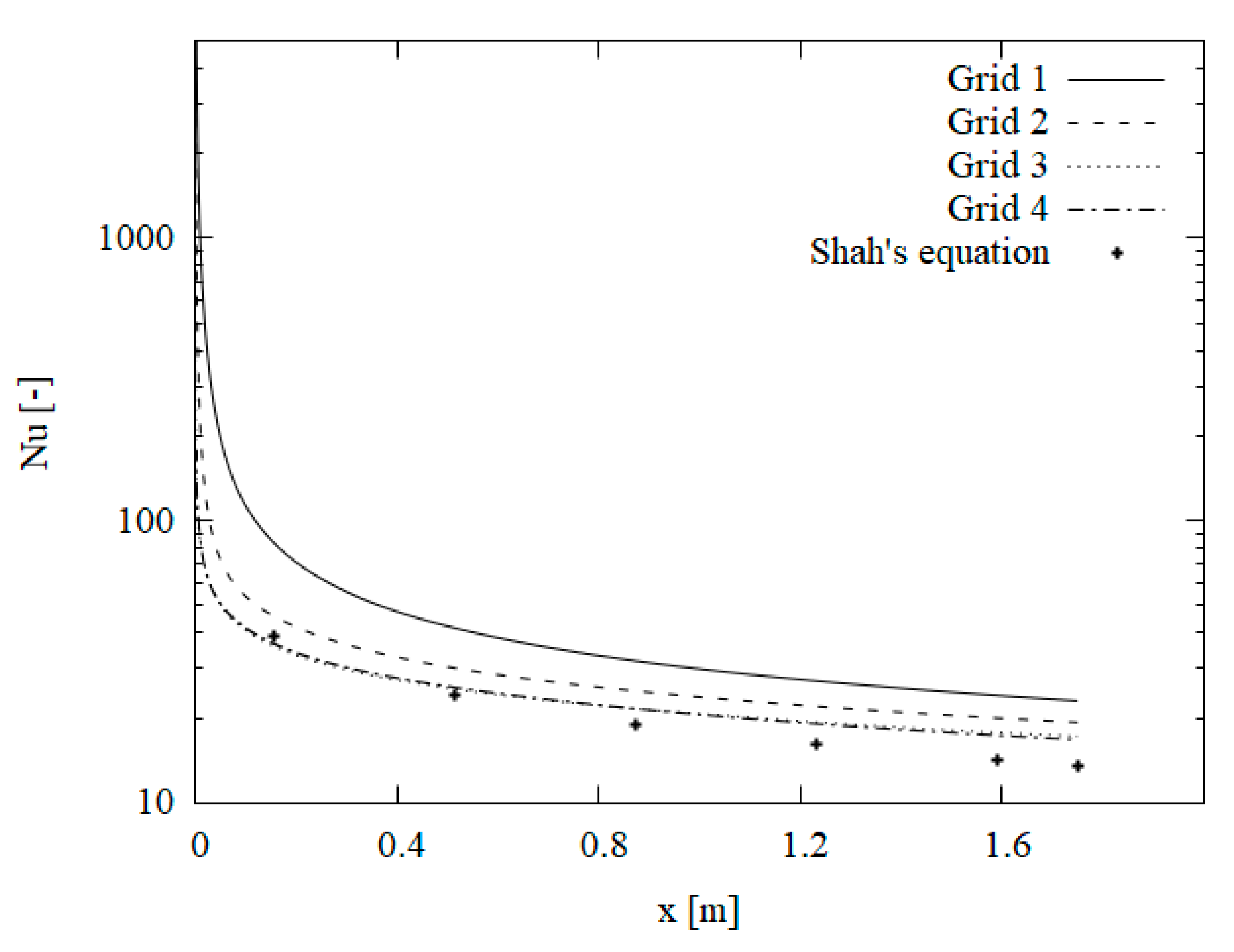 Energies 14 08420 g004