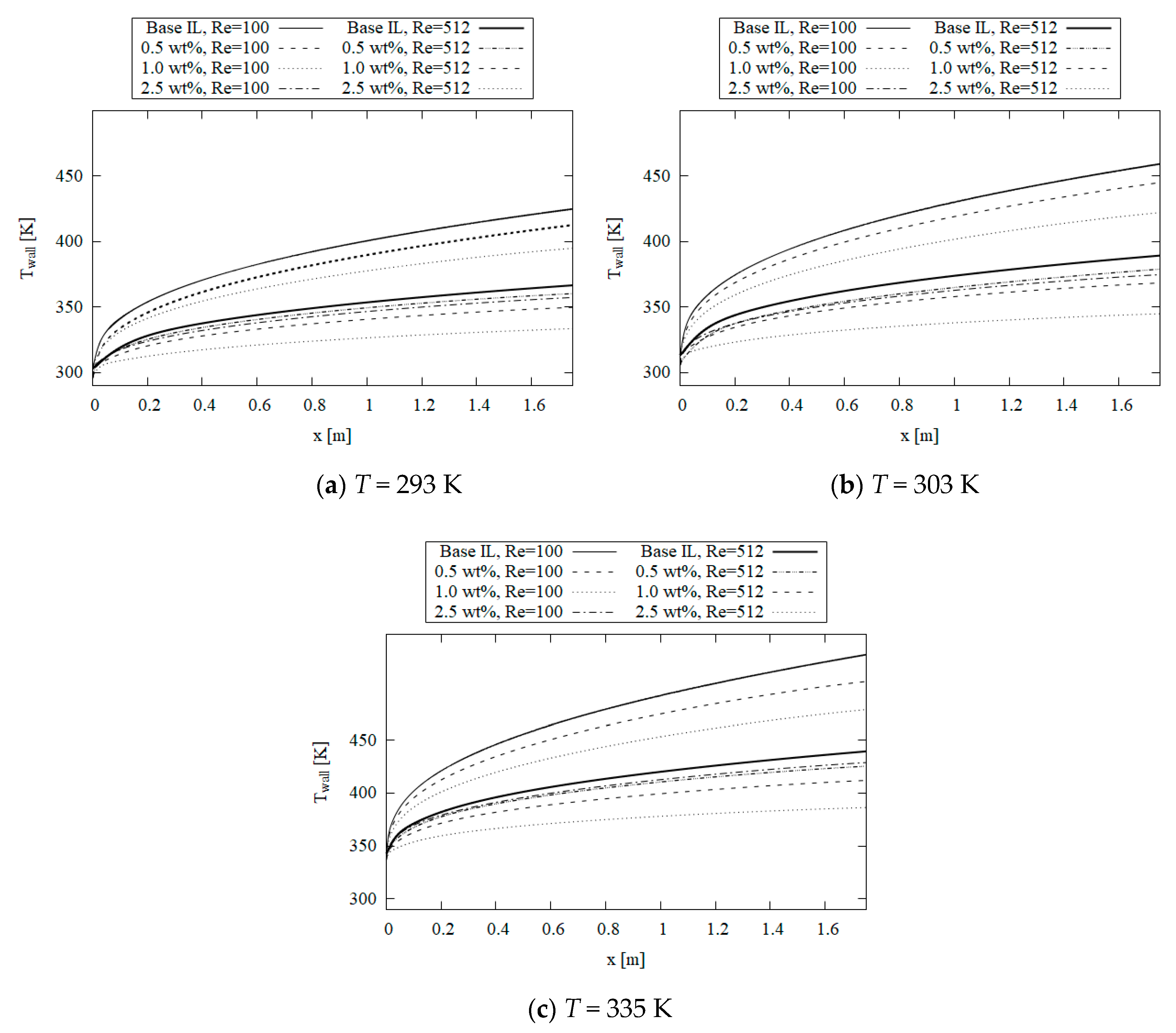 Energies 14 08420 g005