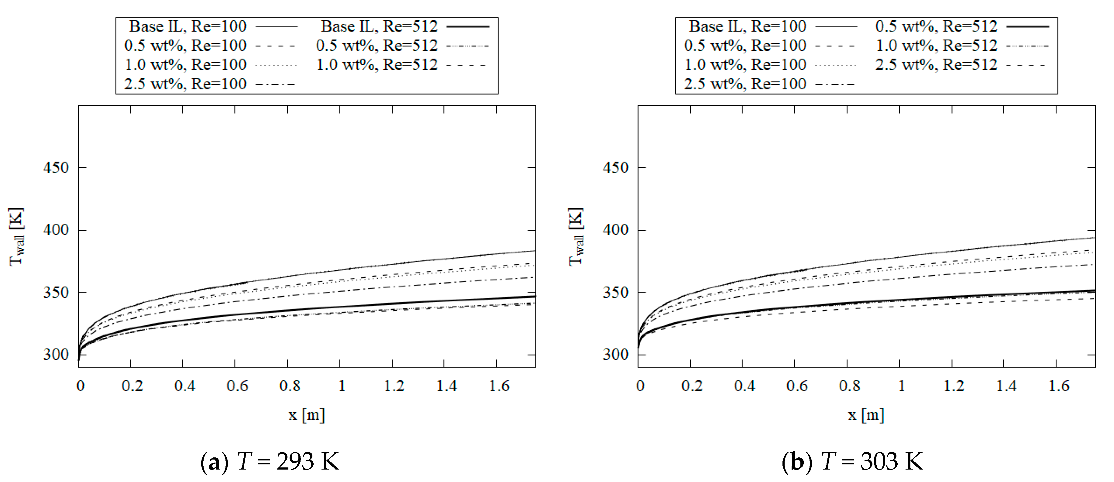 Energies 14 08420 g006a