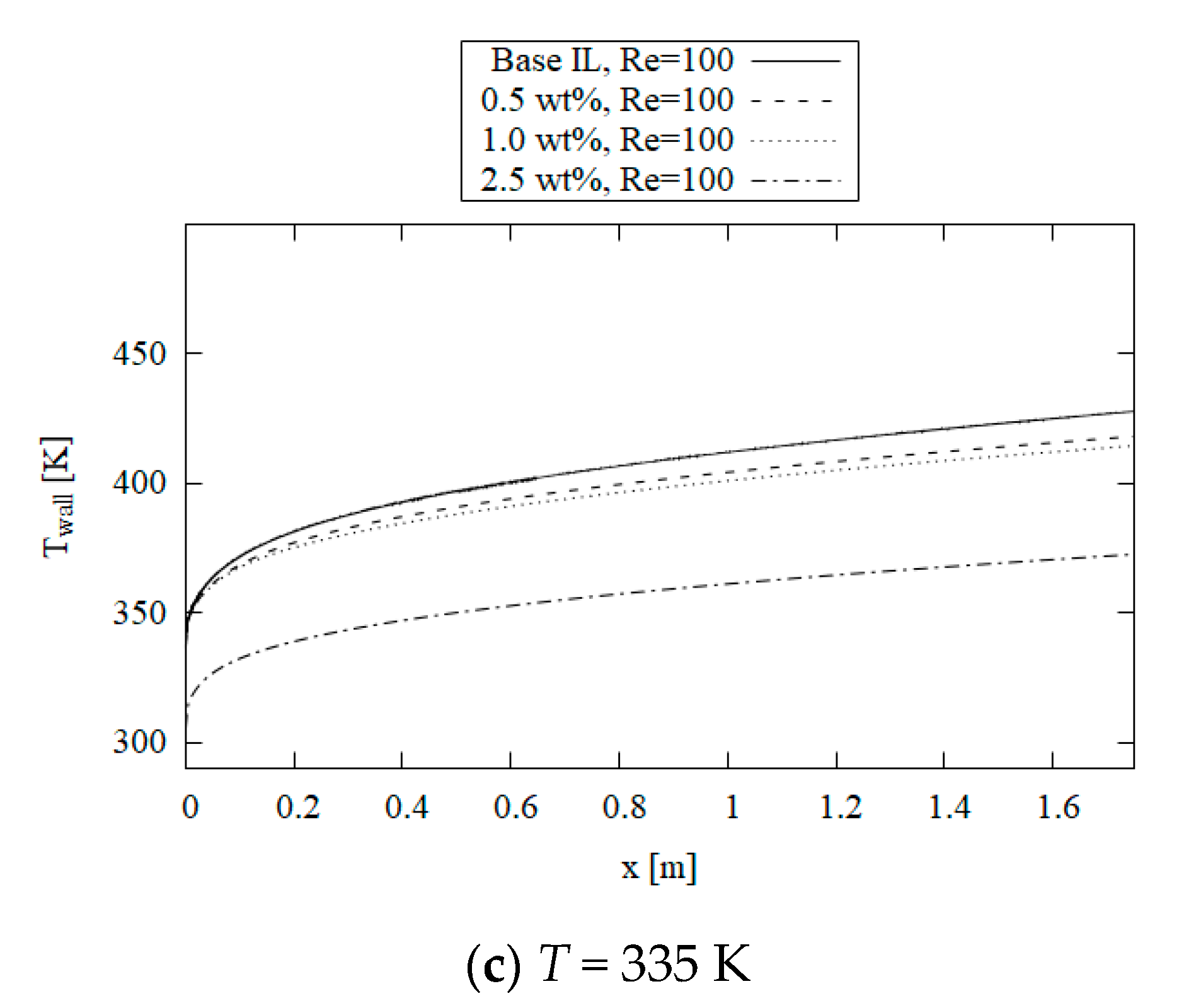 Energies 14 08420 g006b