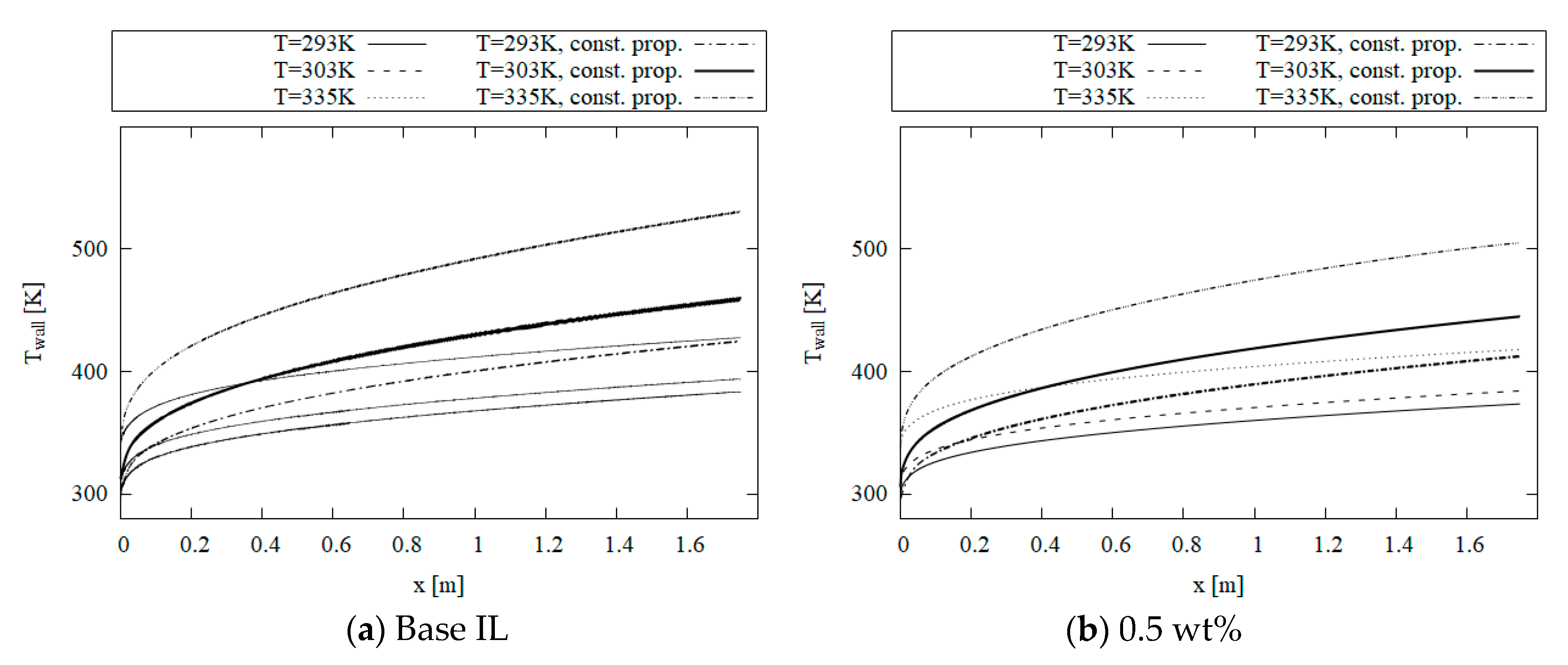 Energies 14 08420 g007a