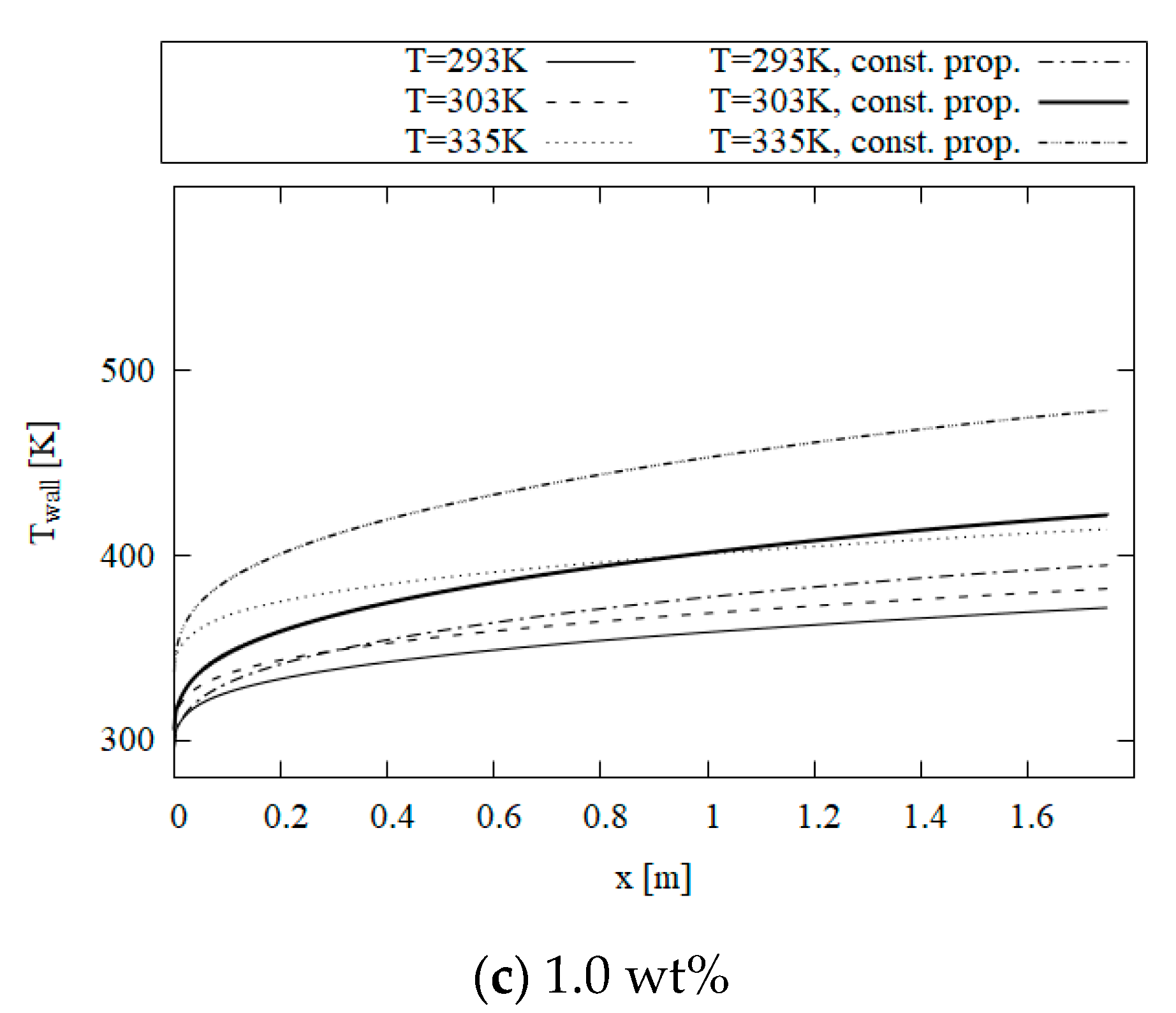 Energies 14 08420 g007b